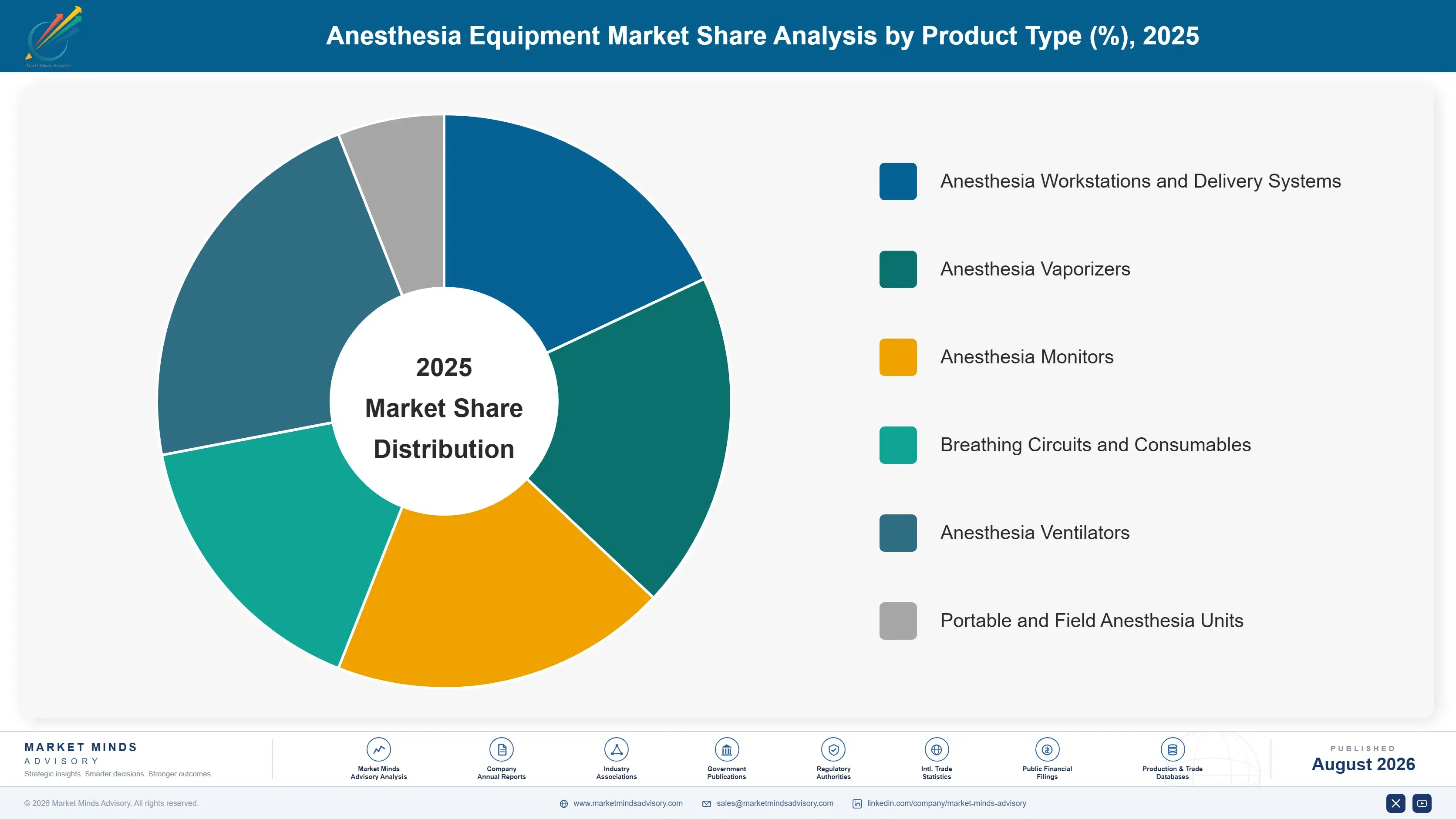 global-anesthesia-equipment-market-market-share-analysis-1787303303779