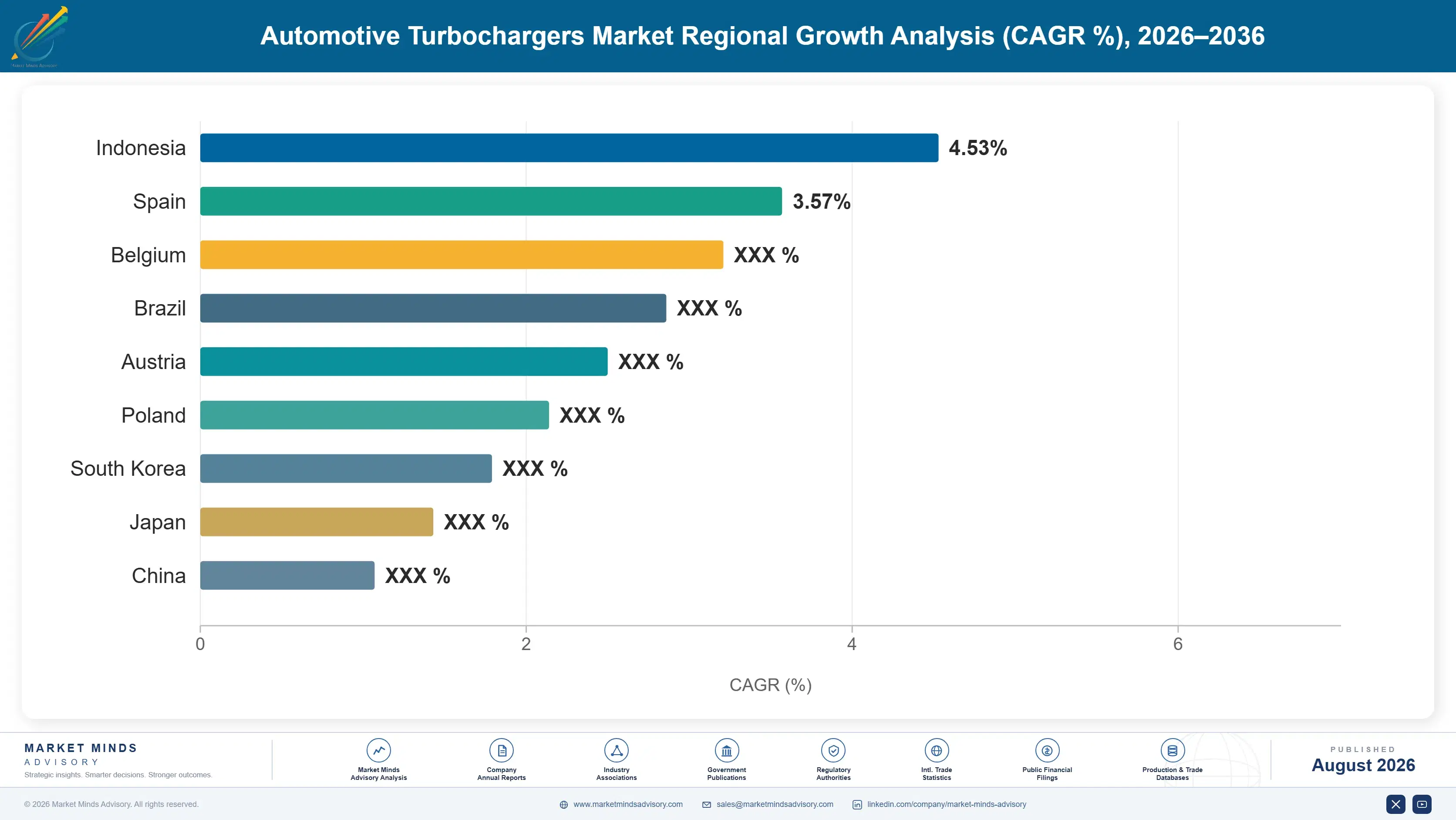 global-automotive-turbochargers-market-trends-country-cagr-analysis-1787314086889