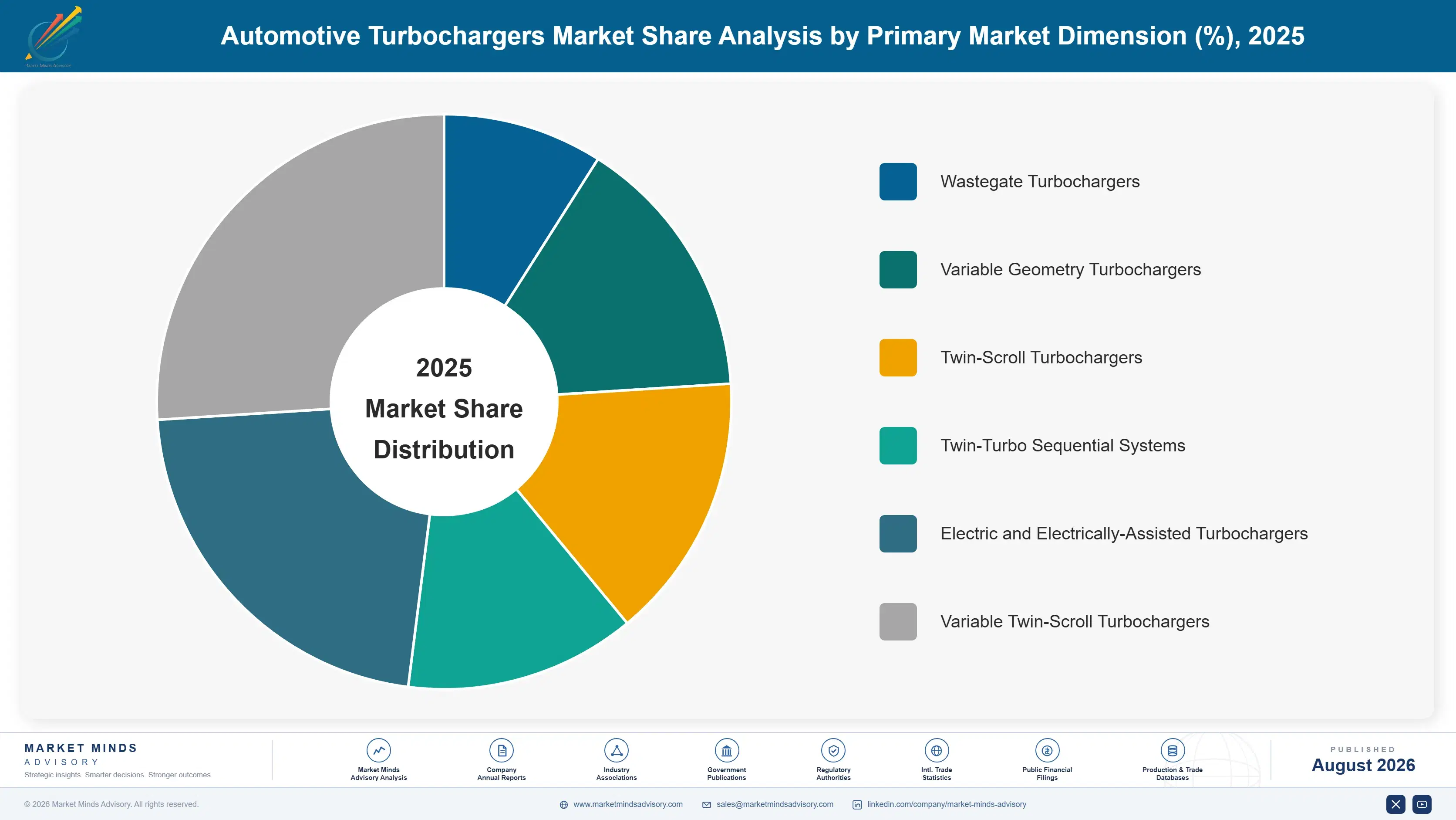 global-automotive-turbochargers-market-trends-market-share-analysis-1787314086042