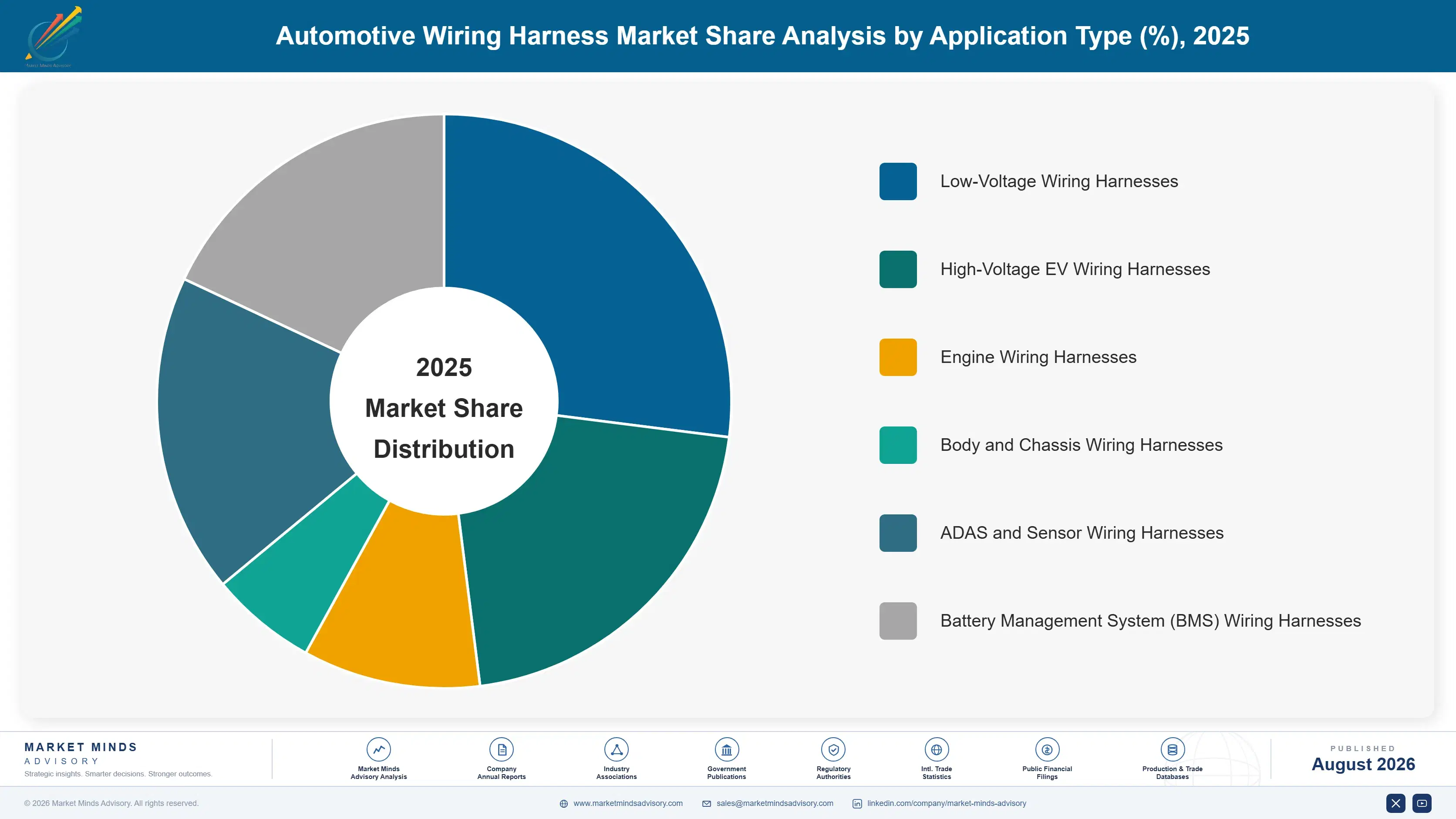 global-automotive-wiring-harness-market-trends-market-share-analysis-1787550804297