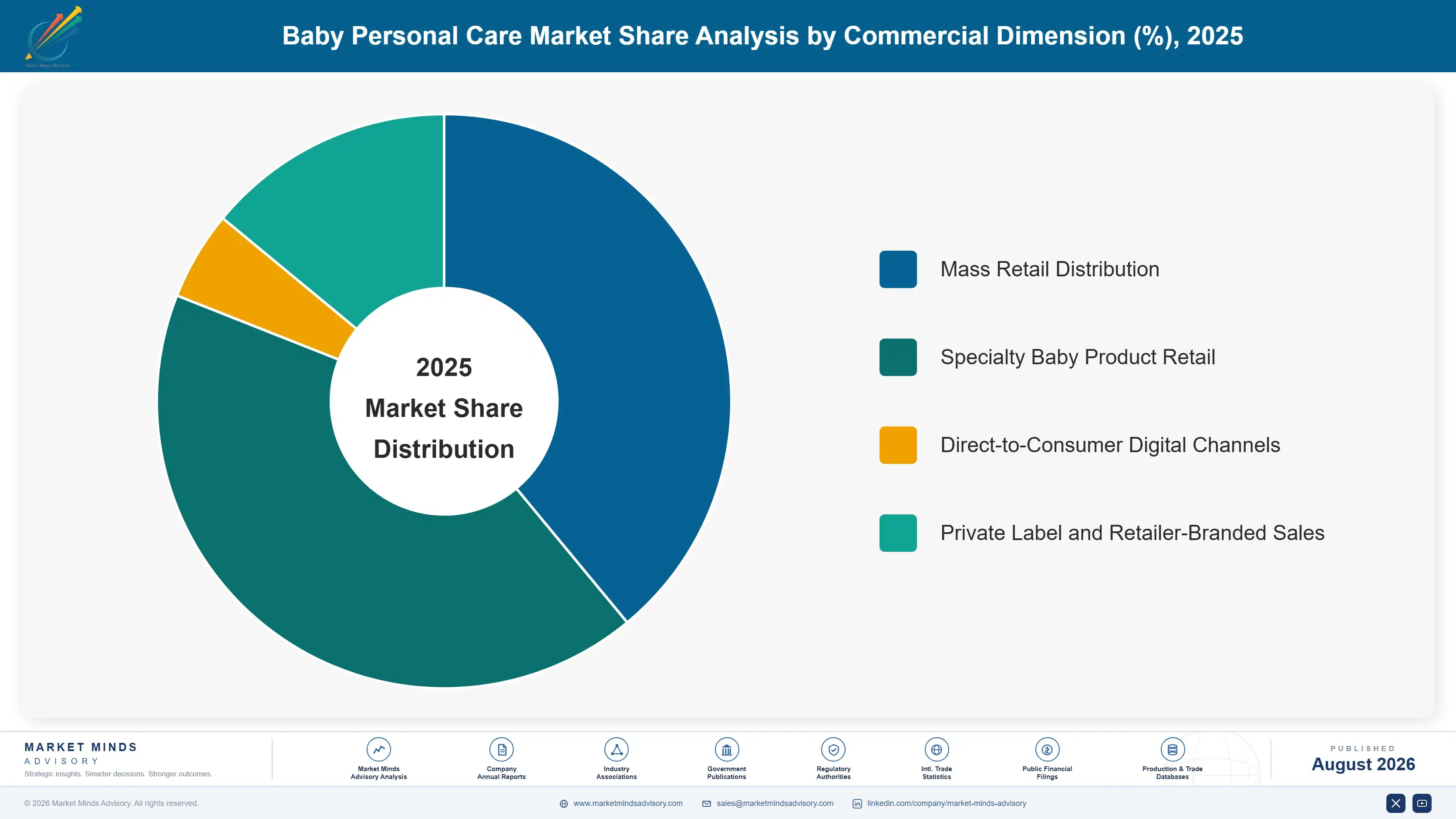 global-baby-personal-care-market-market-share-analysis-1788175892298