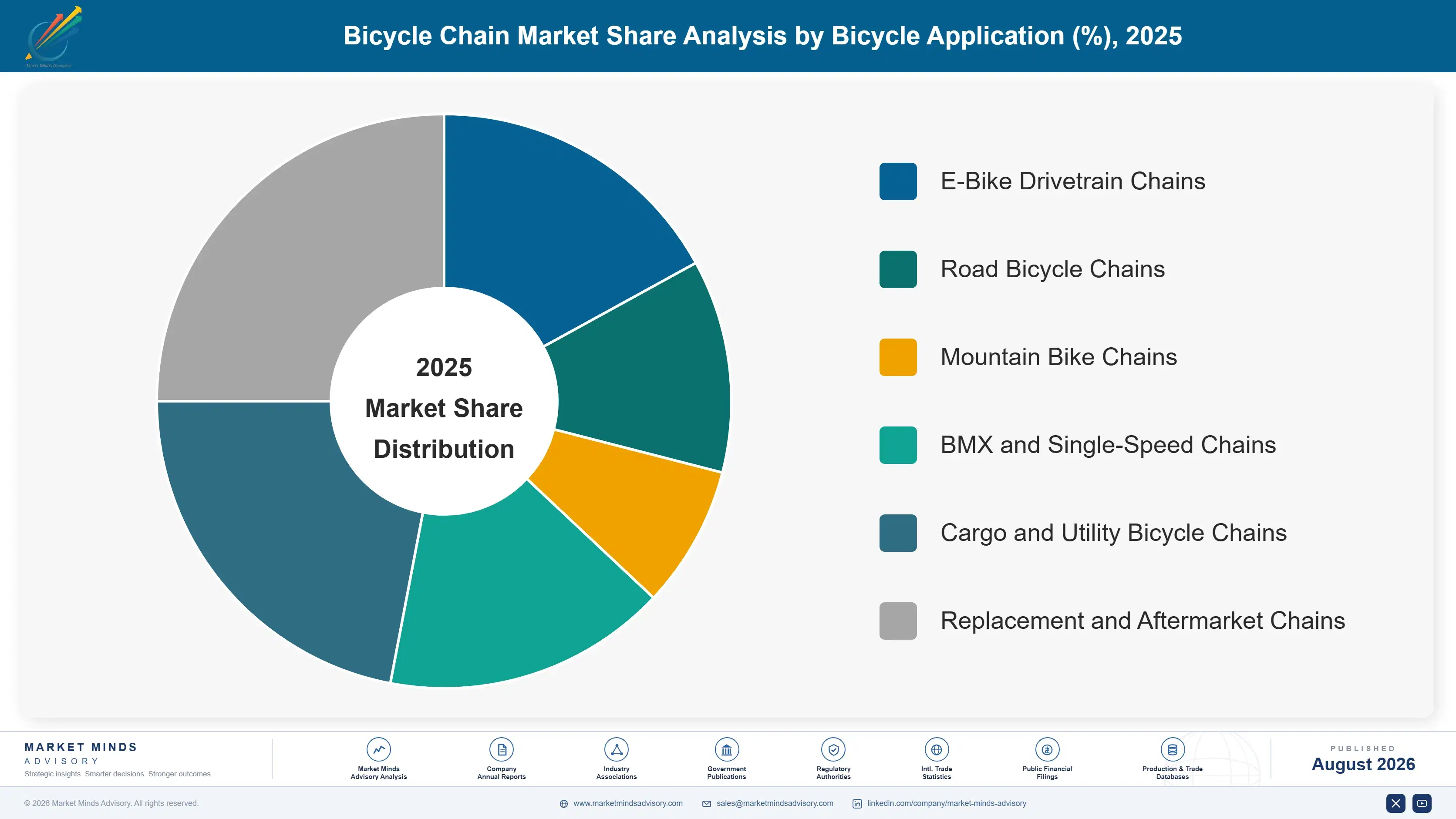 global-bicycle-chain-market-trends-market-share-analysis-1787551968834