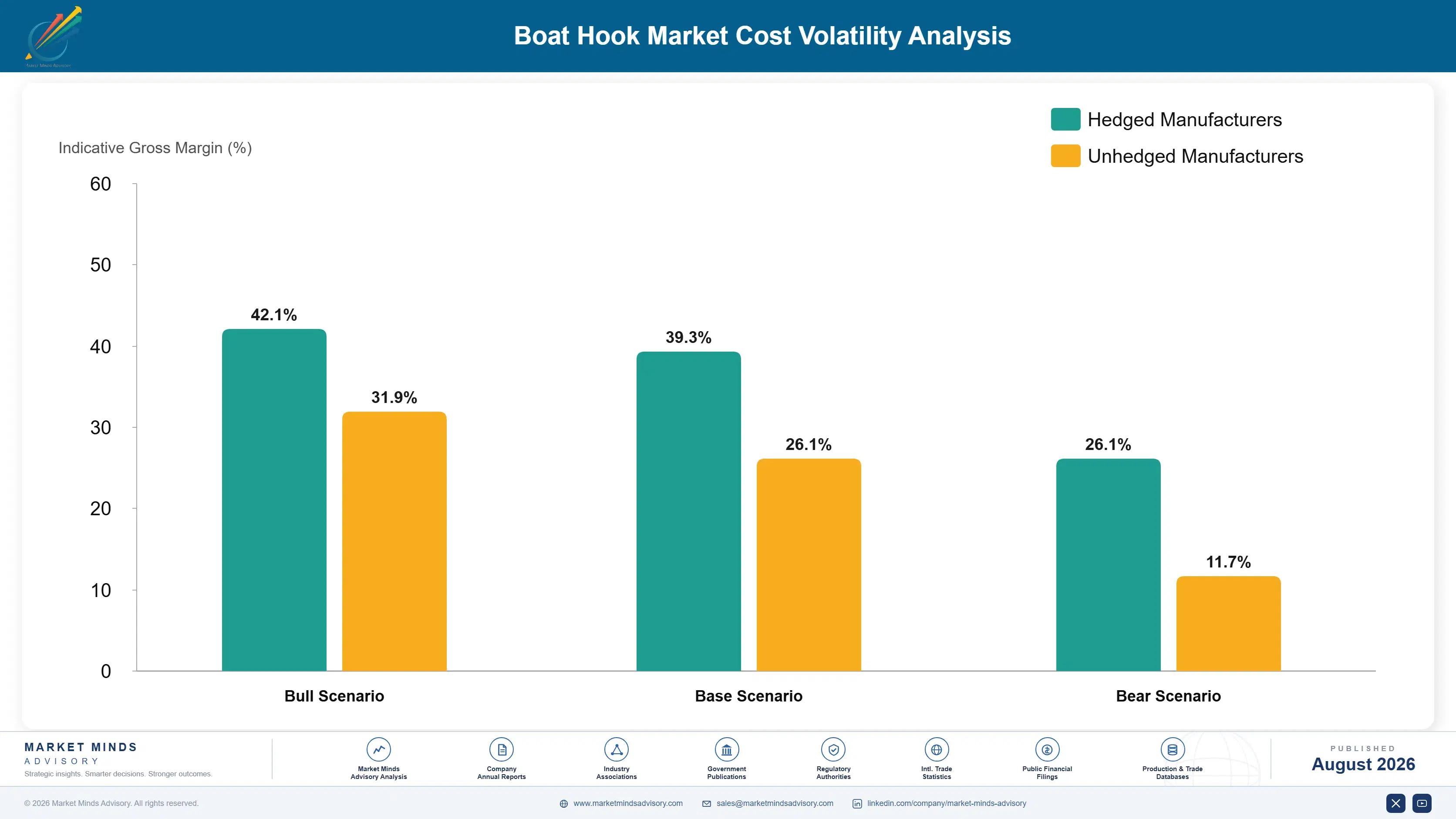 global-boat-hook-market-trends-cost-volatility-analysis-1787551808325