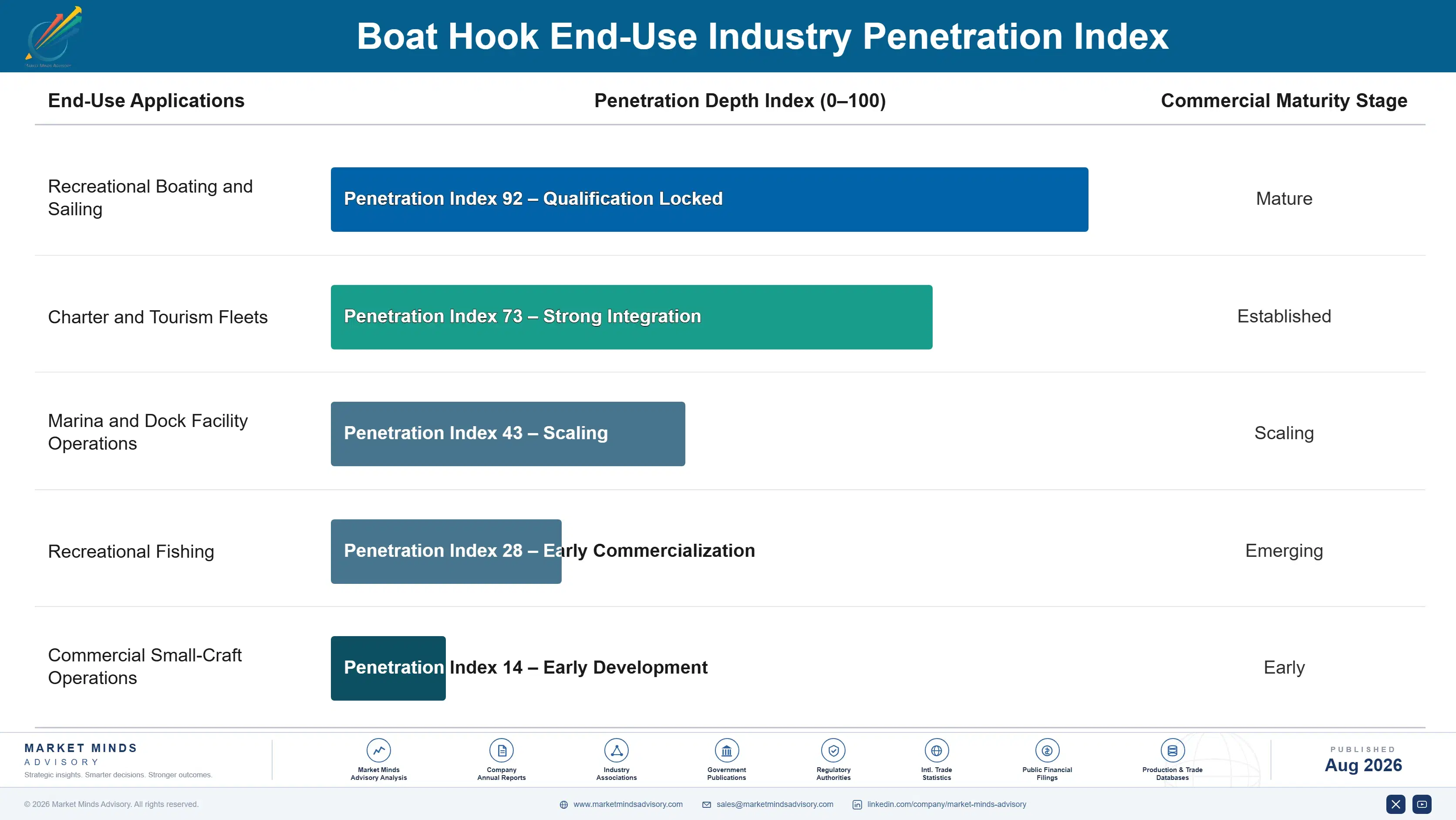 global-boat-hook-market-trends-end-use-penetration-index-1787551809325