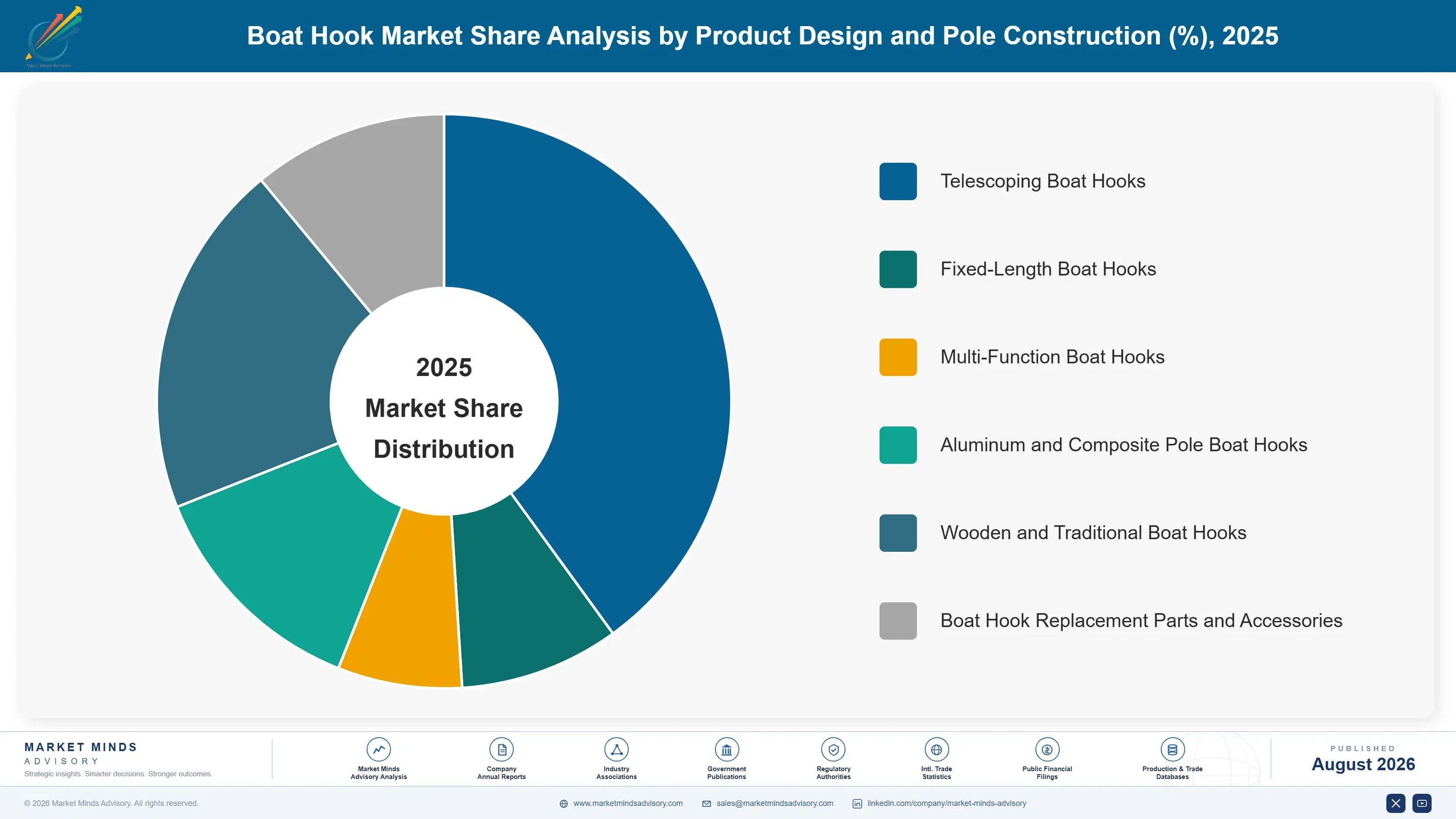 global-boat-hook-market-trends-market-share-analysis-1787551807093