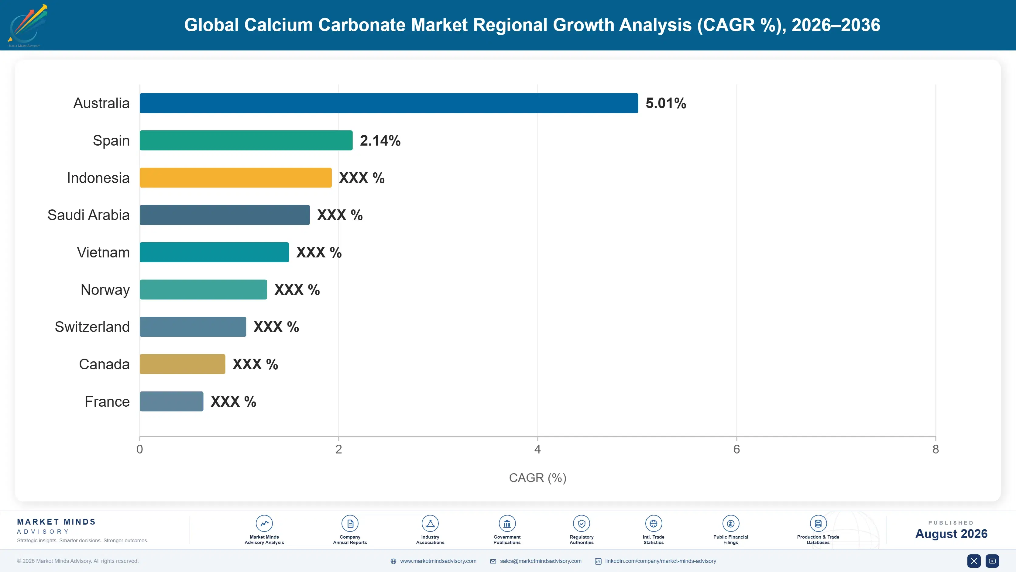 global-calcium-carbonate-market-trends-country-cagr-analysis-1787551152918