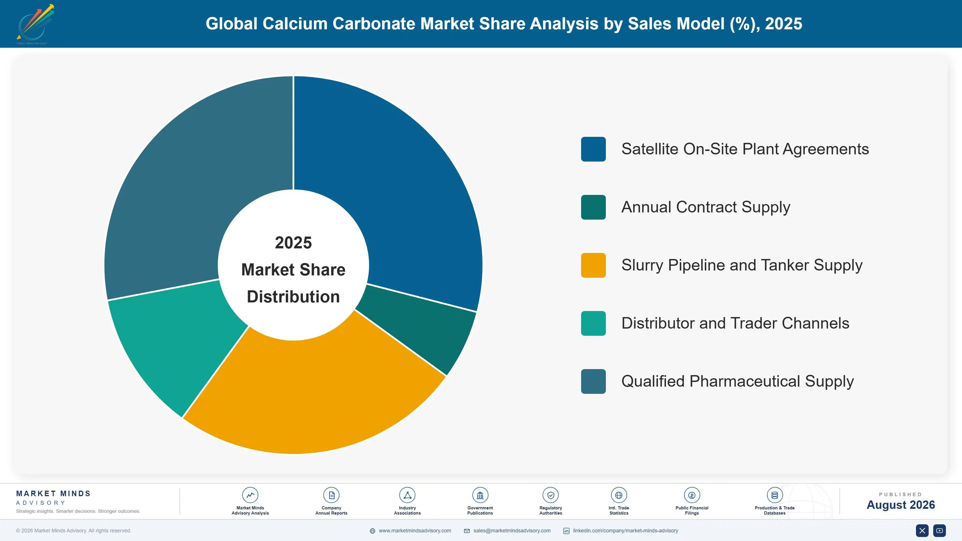 global-calcium-carbonate-market-trends-market-share-analysis-1787551152405