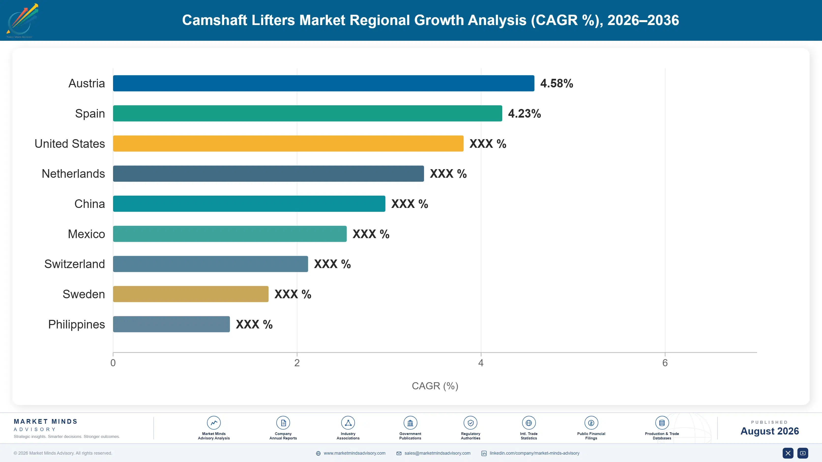 global-camshaft-lifters-market-country-cagr-analysis-1787550960621