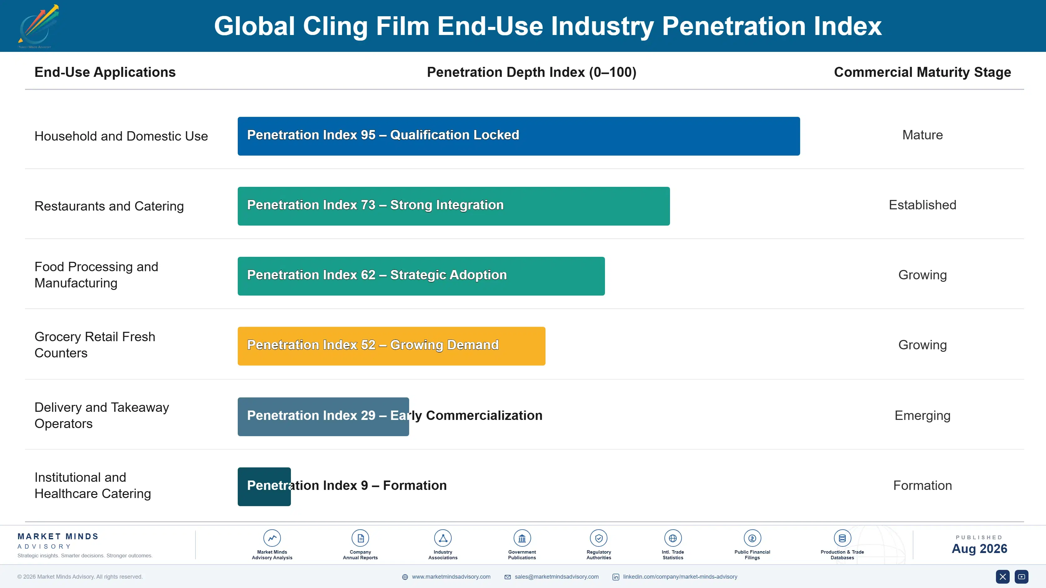 global-cling-film-market-trends-growth-end-use-penetration-index-1787322129445