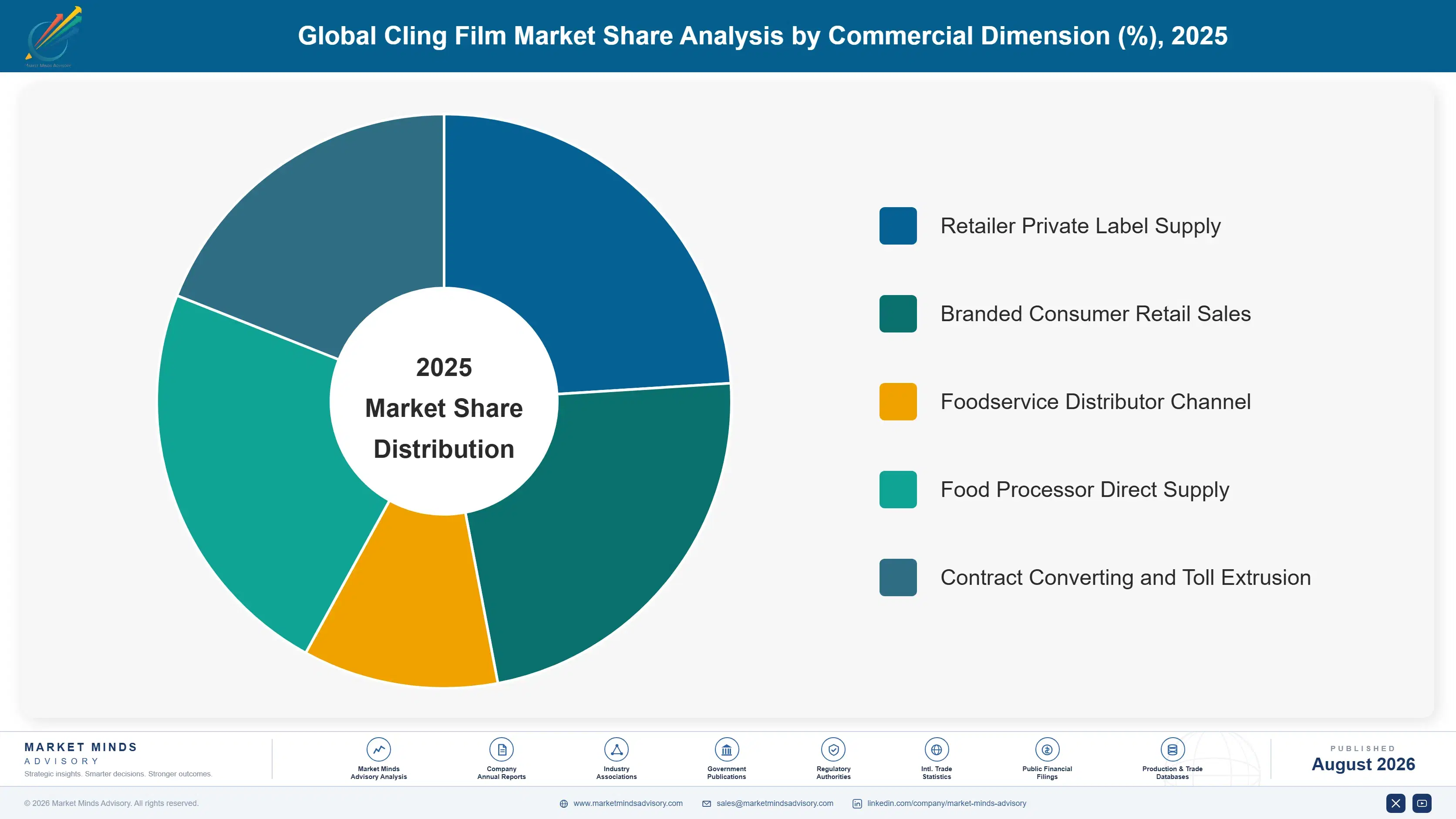 global-cling-film-market-trends-growth-market-share-analysis-1787322127218