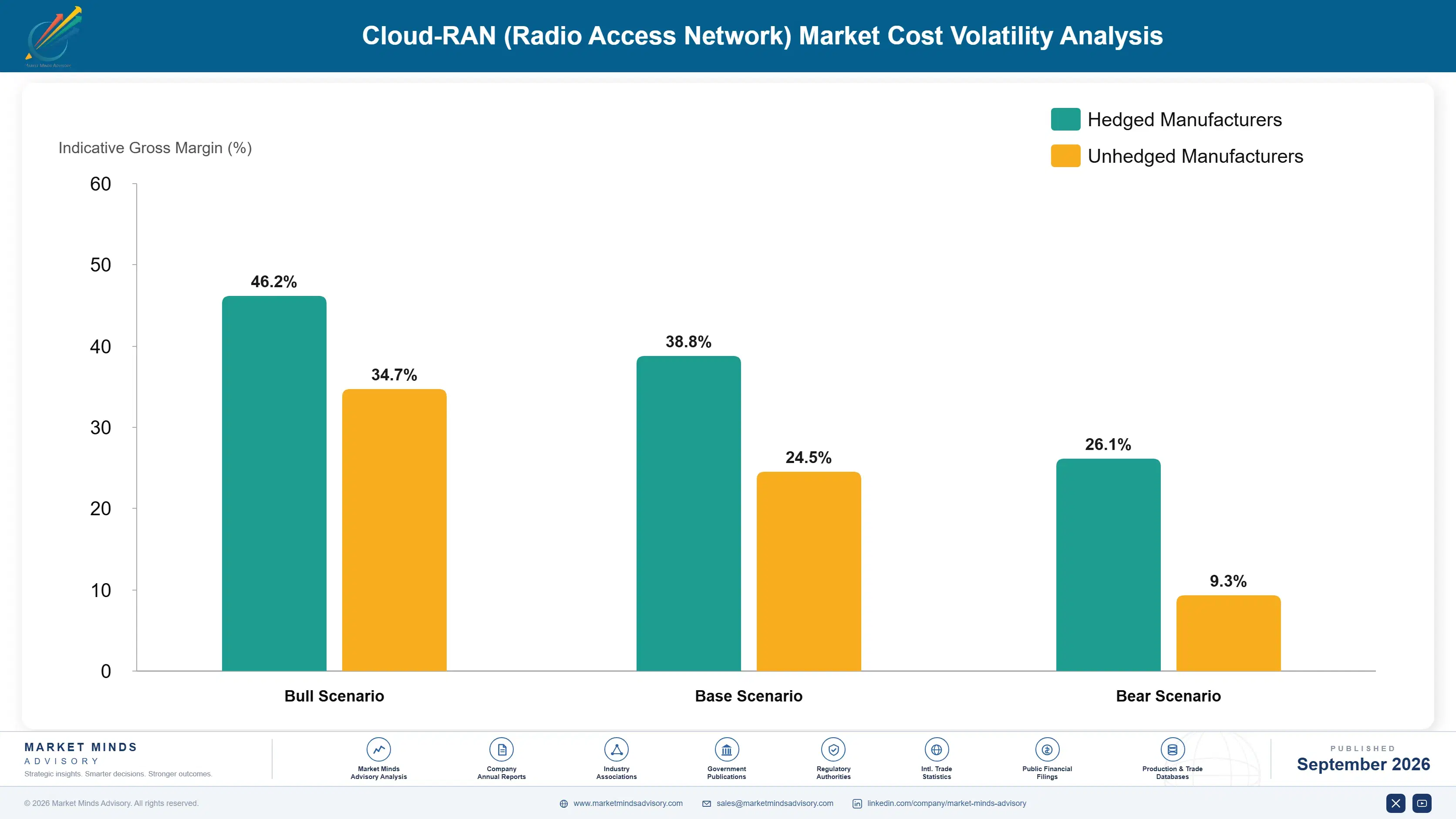 global-cloud-ran-market-cost-volatility-analysis-1788425525851