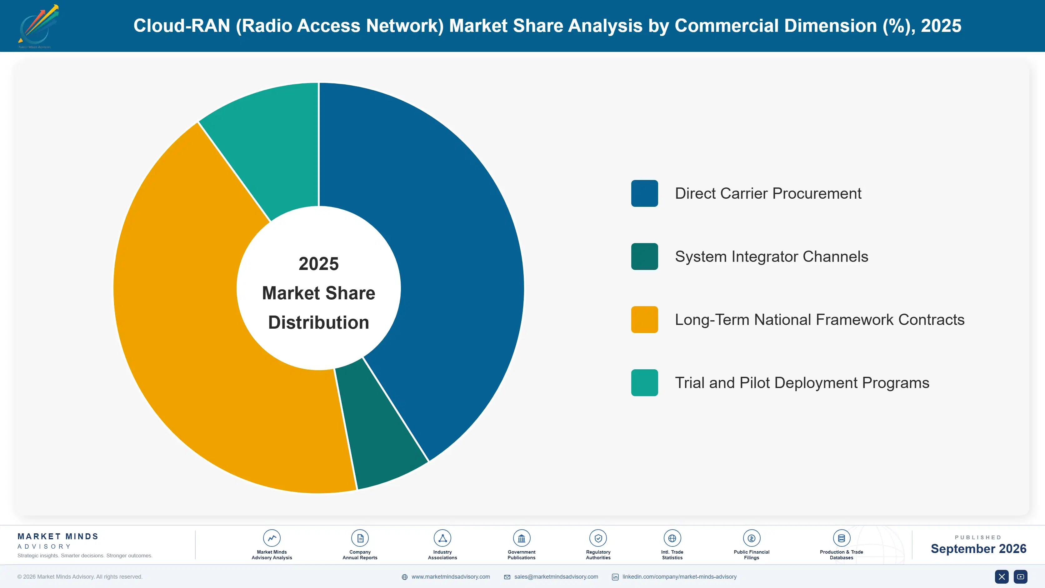 global-cloud-ran-market-market-share-analysis-1788425524616
