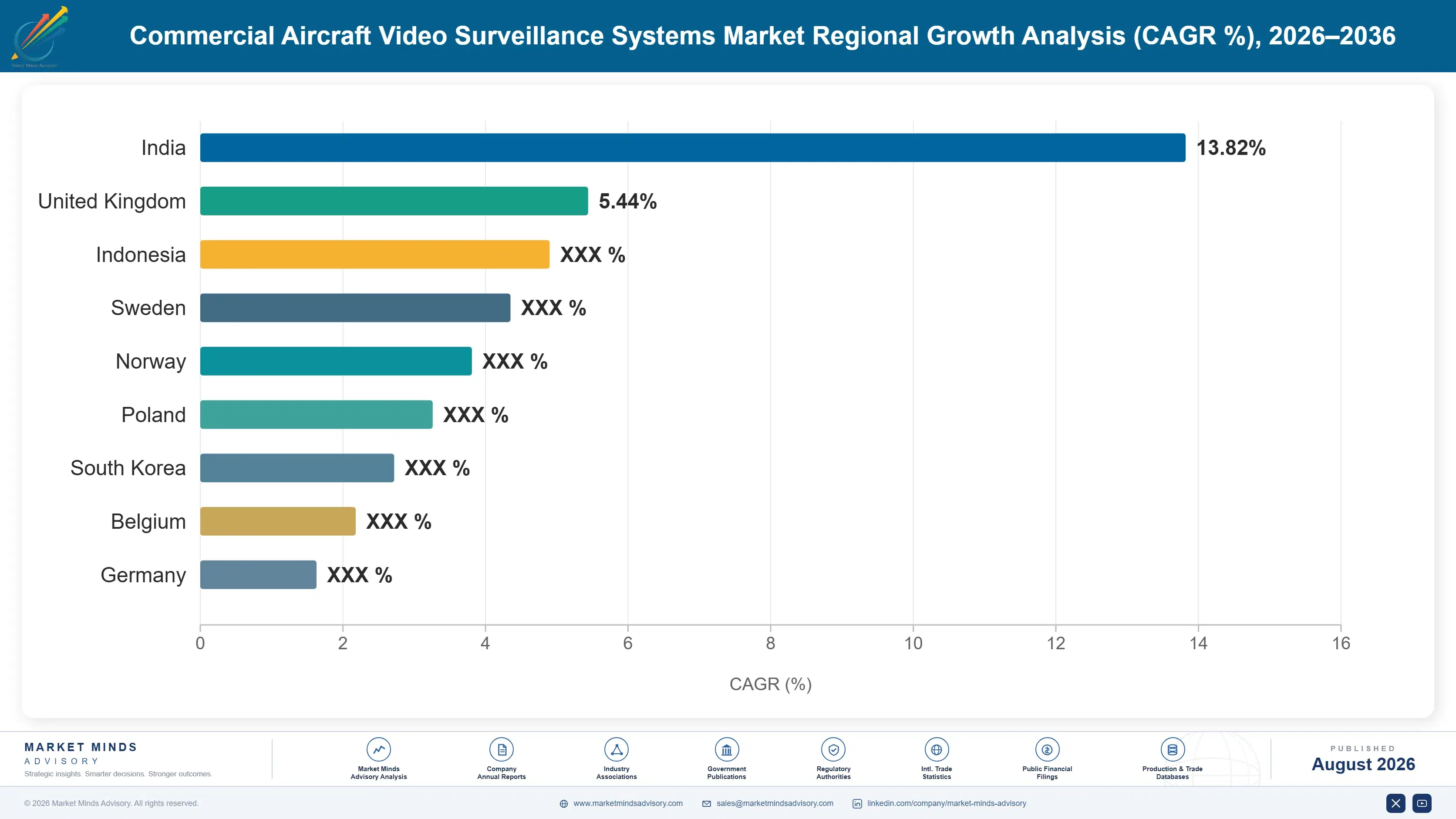 global-commercial-aircraft-video-surveillance-syst-country-cagr-analysis-1787550426800