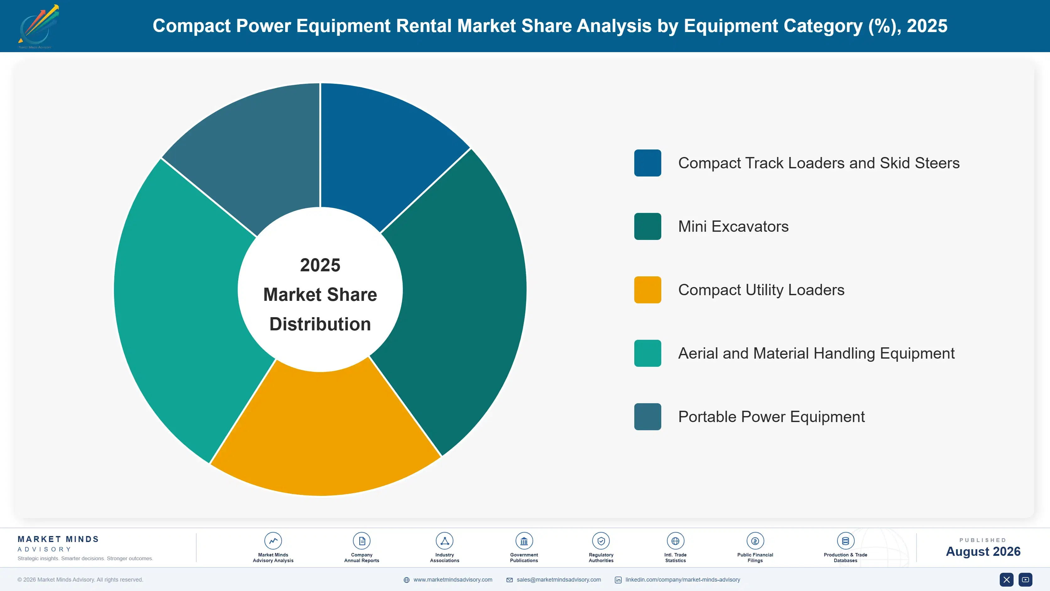 global-compact-power-equipment-rental-market-market-share-analysis-1787552273854