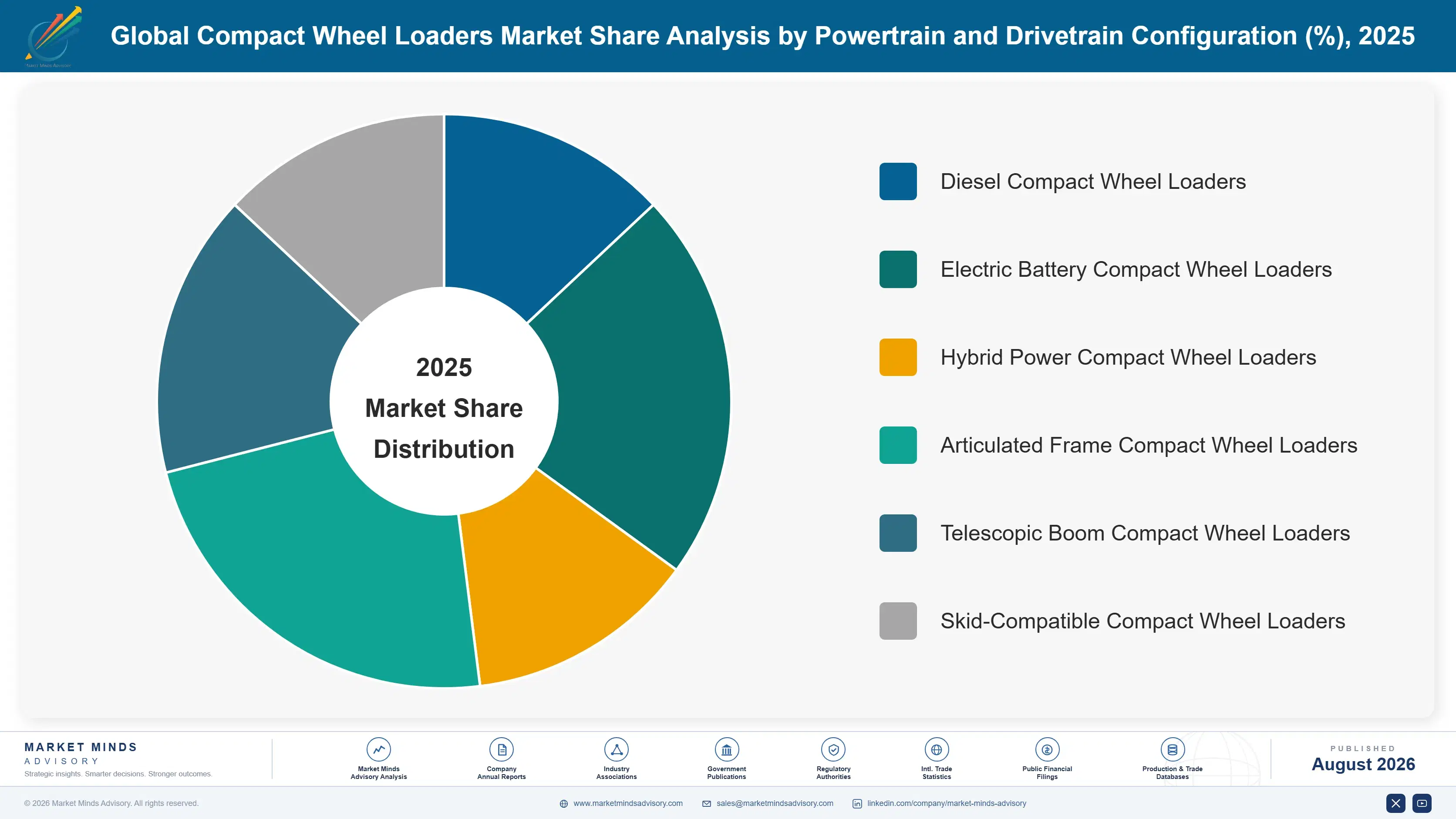 global-compact-wheel-loaders-market-market-share-analysis-1787316029942