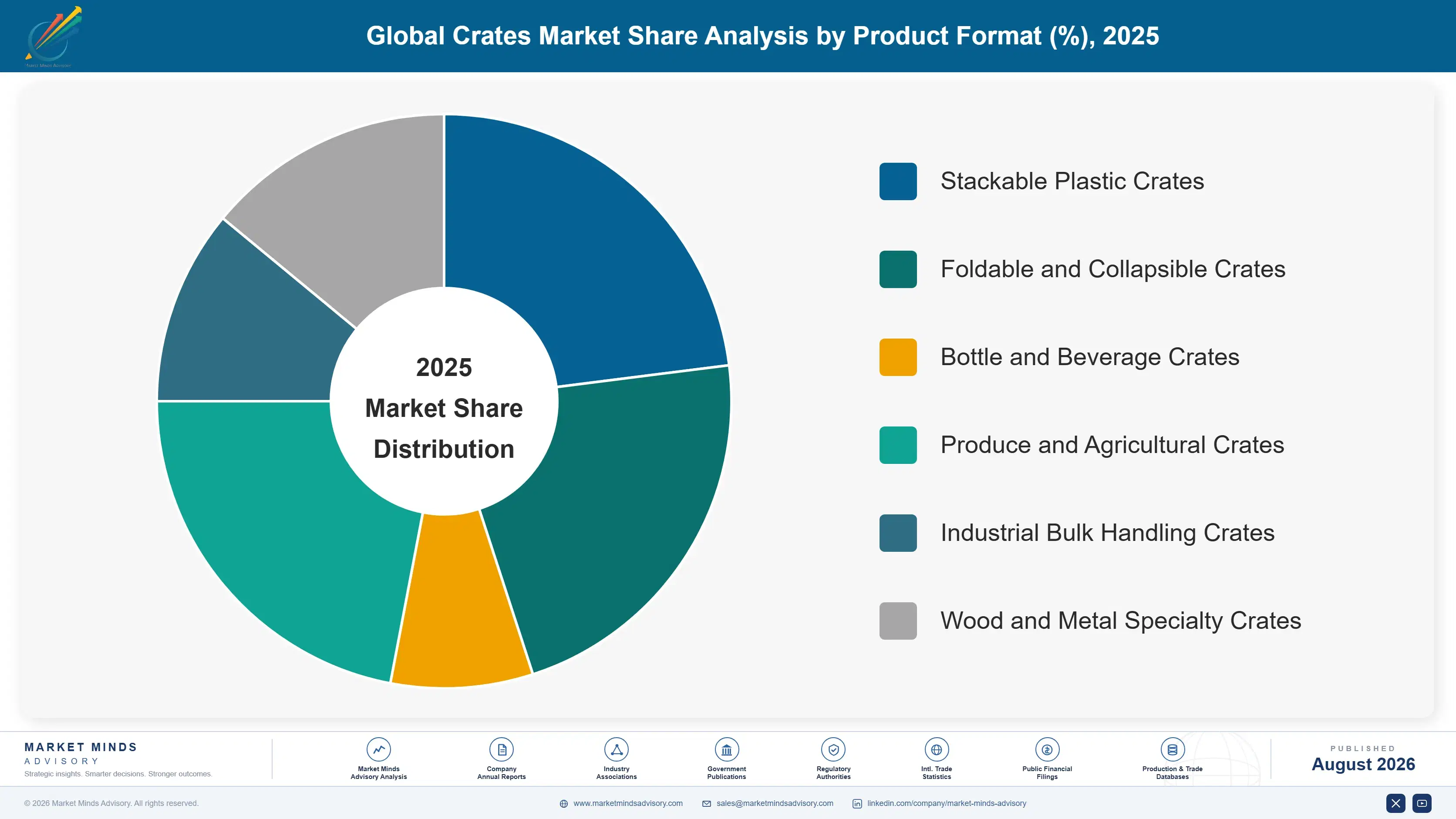 global-crates-market-2025-2035-market-share-analysis-1787551668087