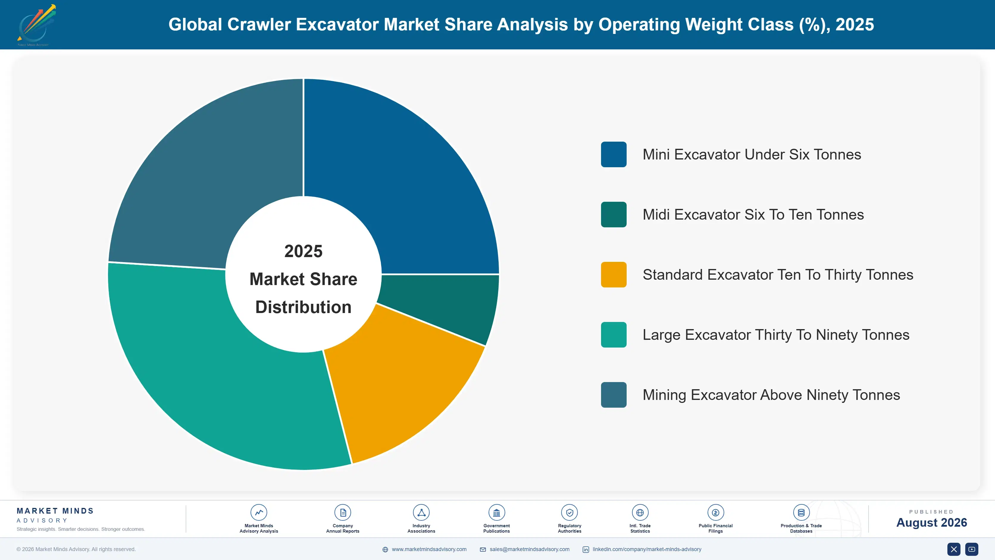 global-crawler-excavator-market-market-share-analysis-1787315869853