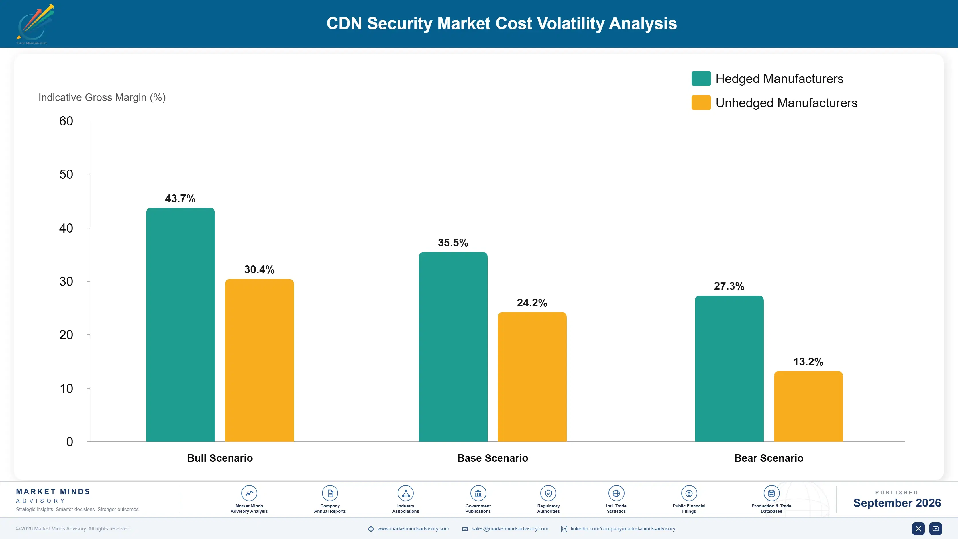 global-cyber-security-market-cost-volatility-analysis-1788426101329