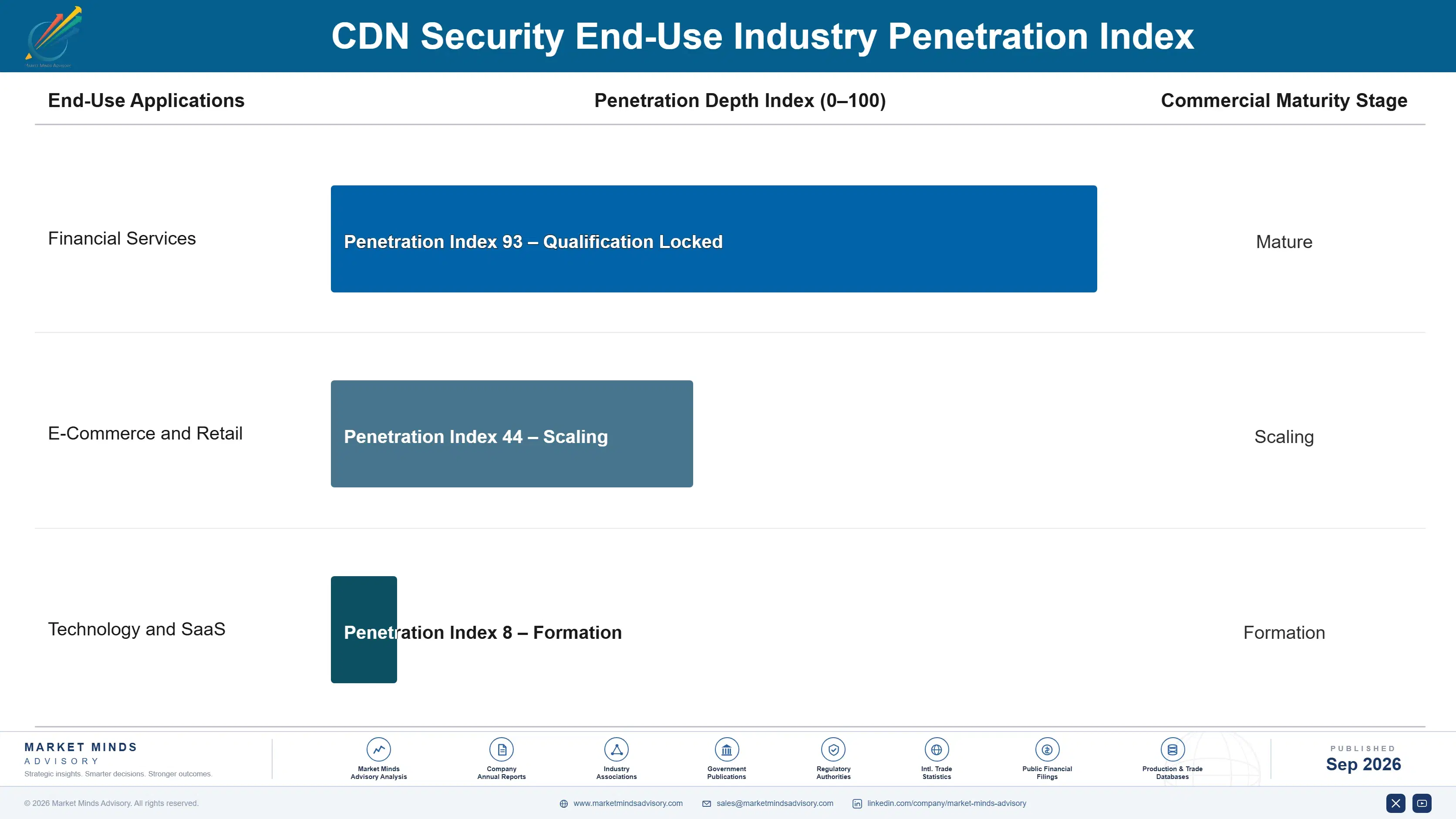 global-cyber-security-market-end-use-penetration-index-1788426102315