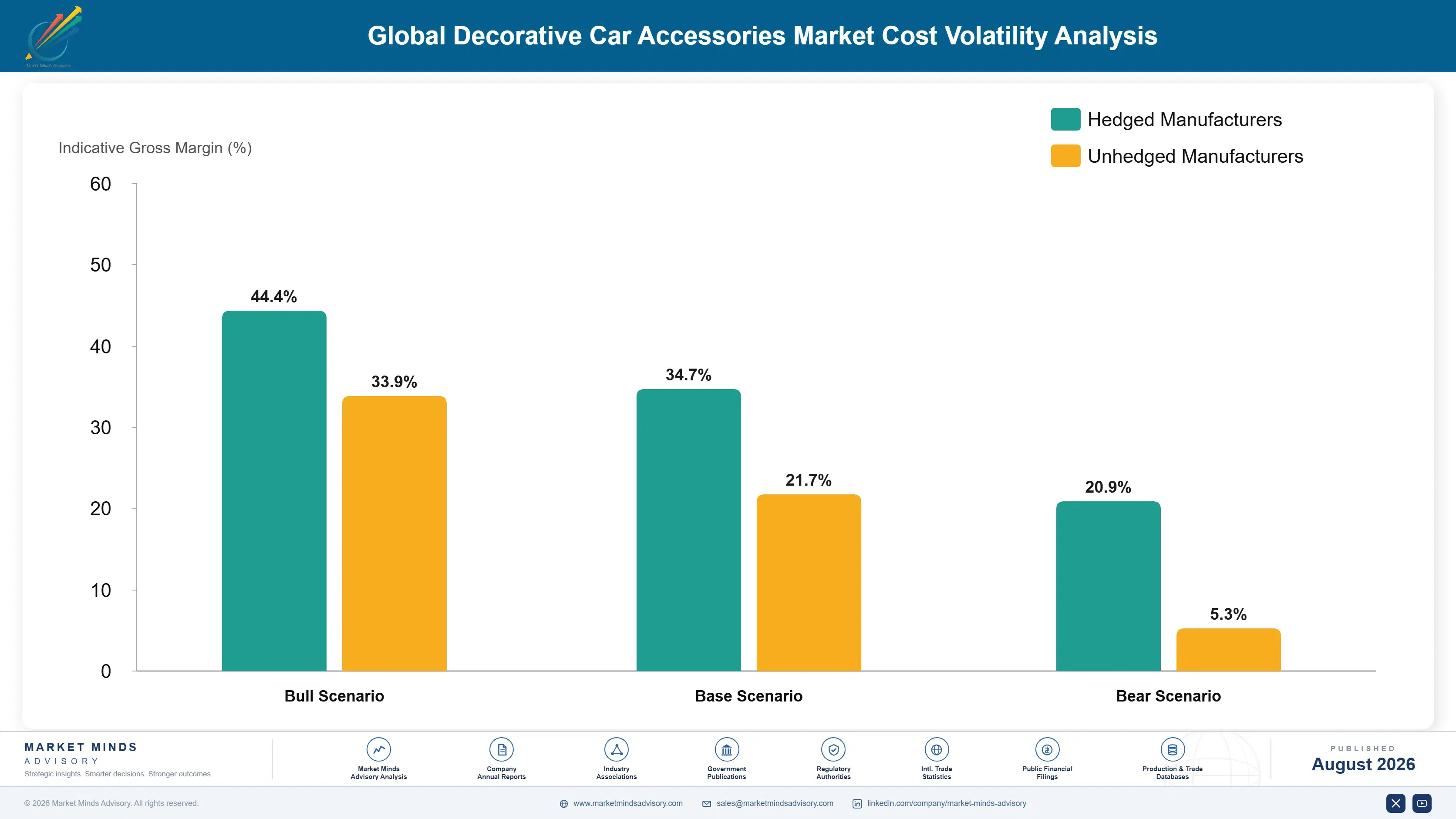 global-decorative-car-accessories-market-cost-volatility-analysis-1787550598680