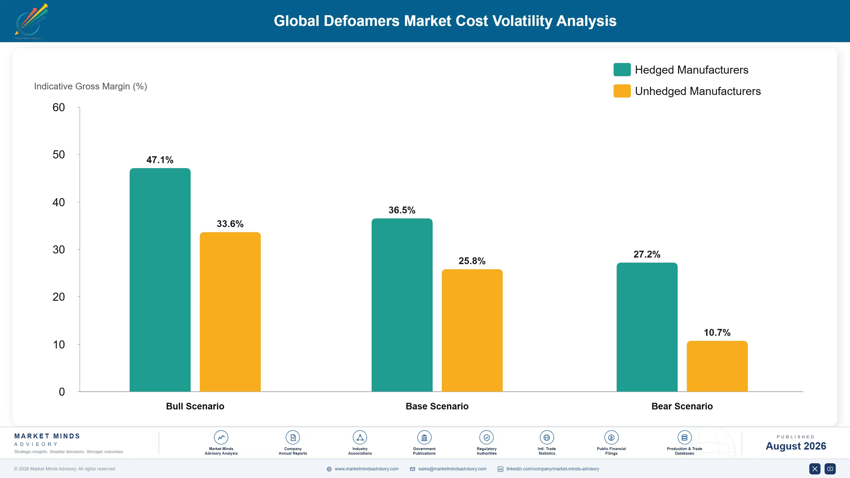global-defoamers-market-trends-cost-volatility-analysis-1787551931339
