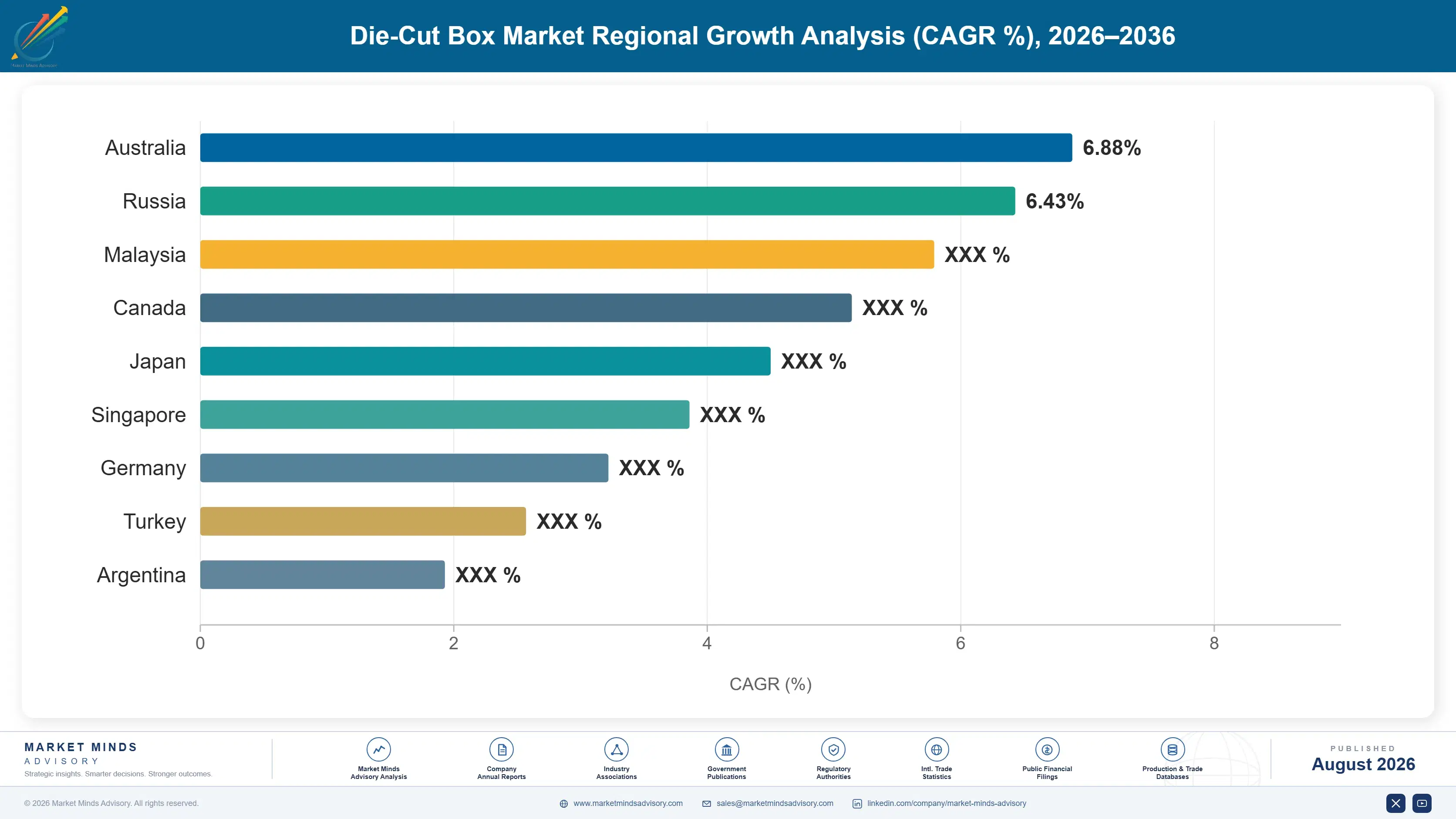 global-die-cut-box-market-country-cagr-analysis-1787299037929