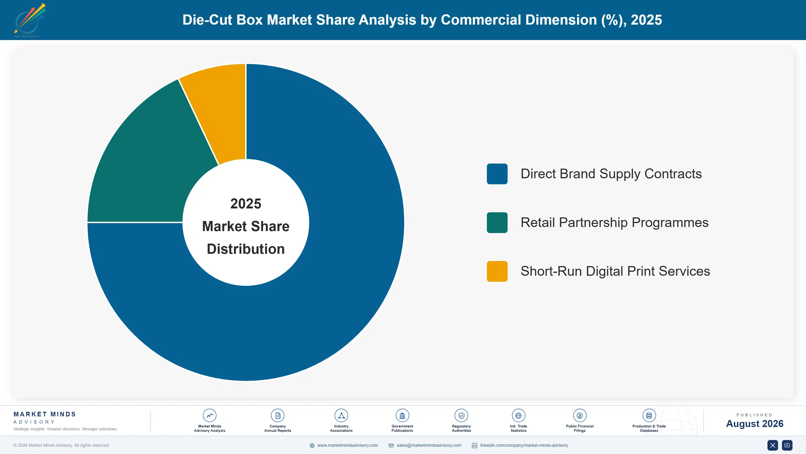 global-die-cut-box-market-market-share-analysis-1787299037424
