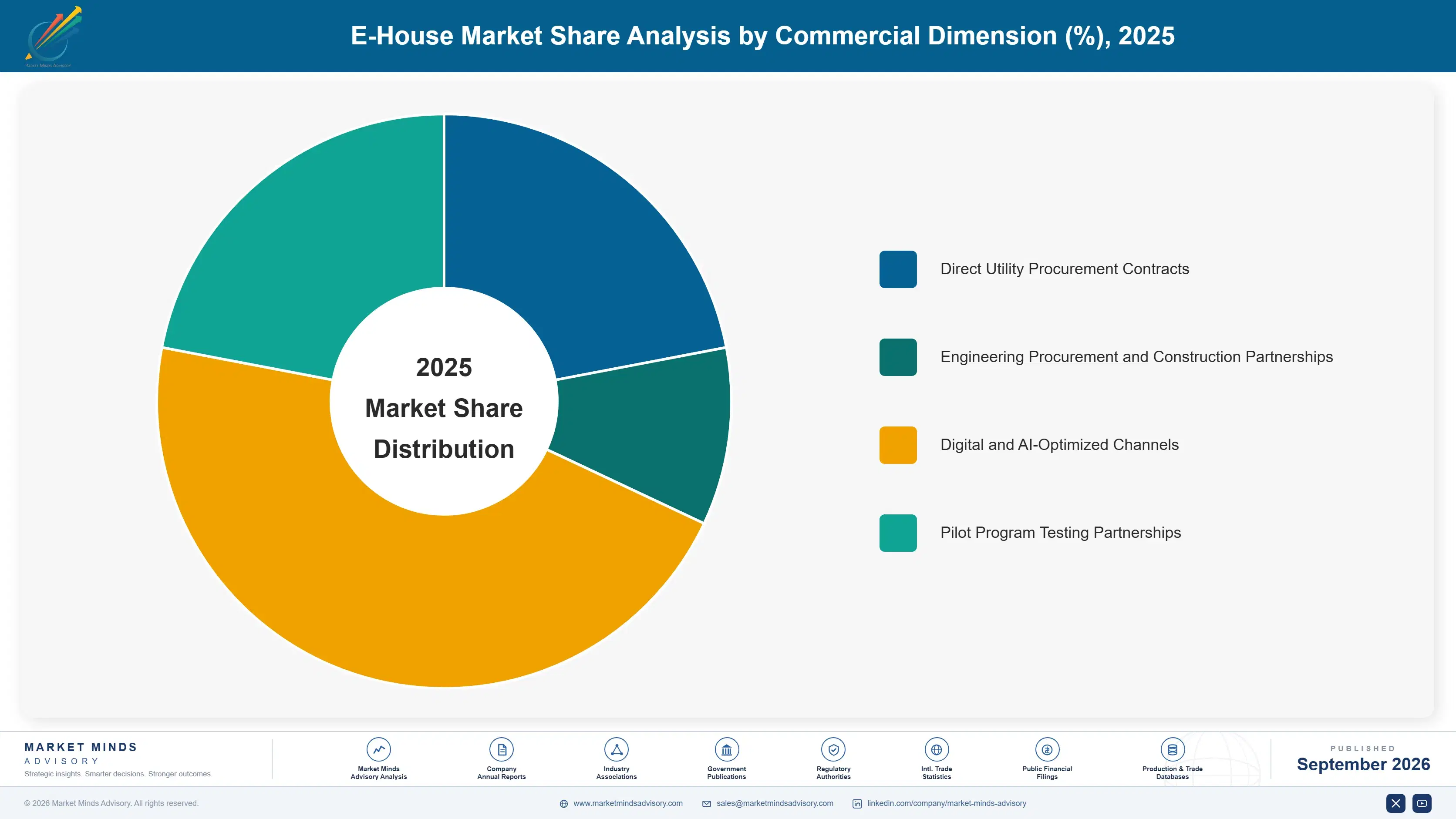 global-e-house-market-market-share-analysis-1790010248446