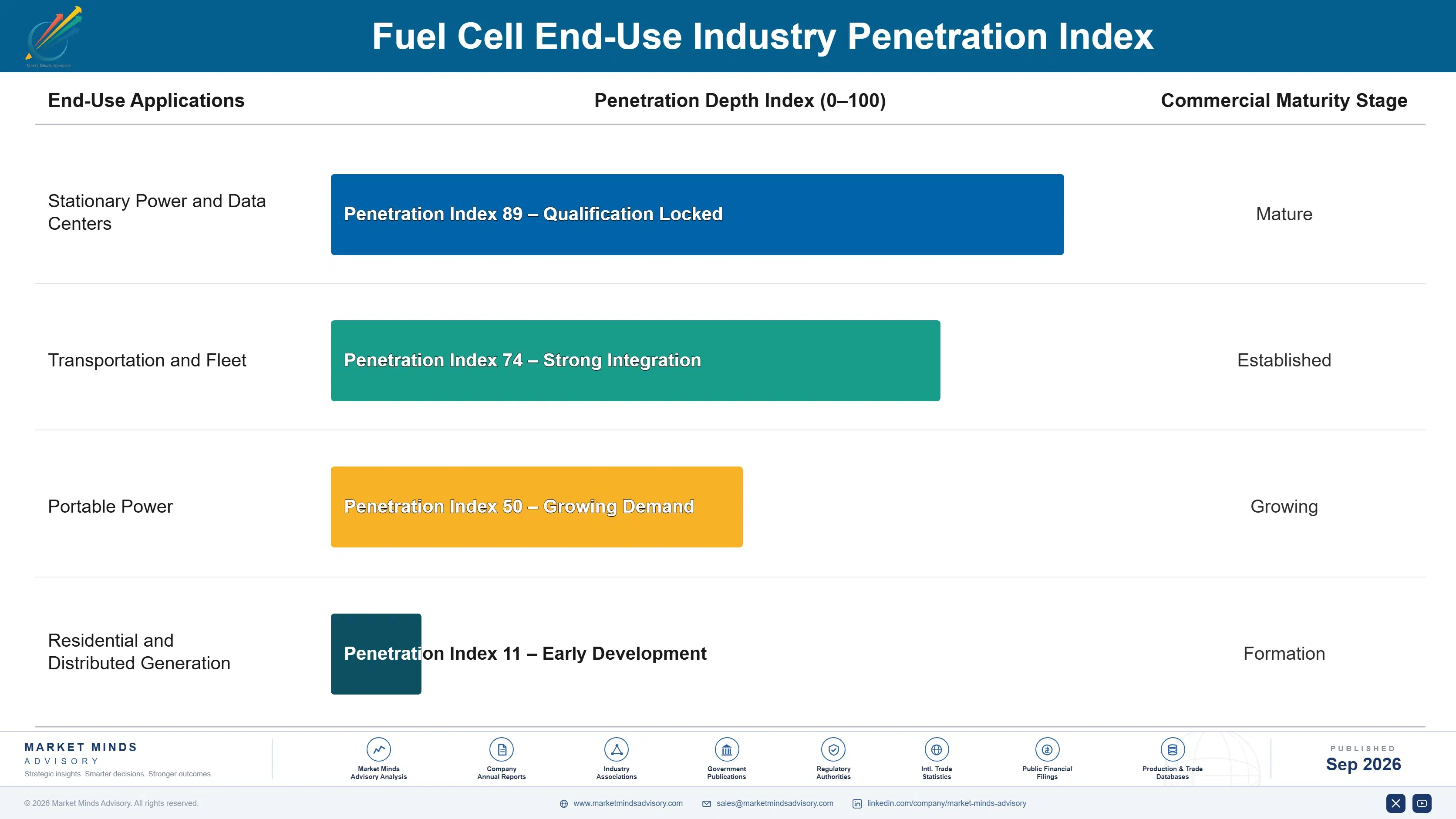 global-fuel-cell-market-end-use-penetration-index-1788233992608