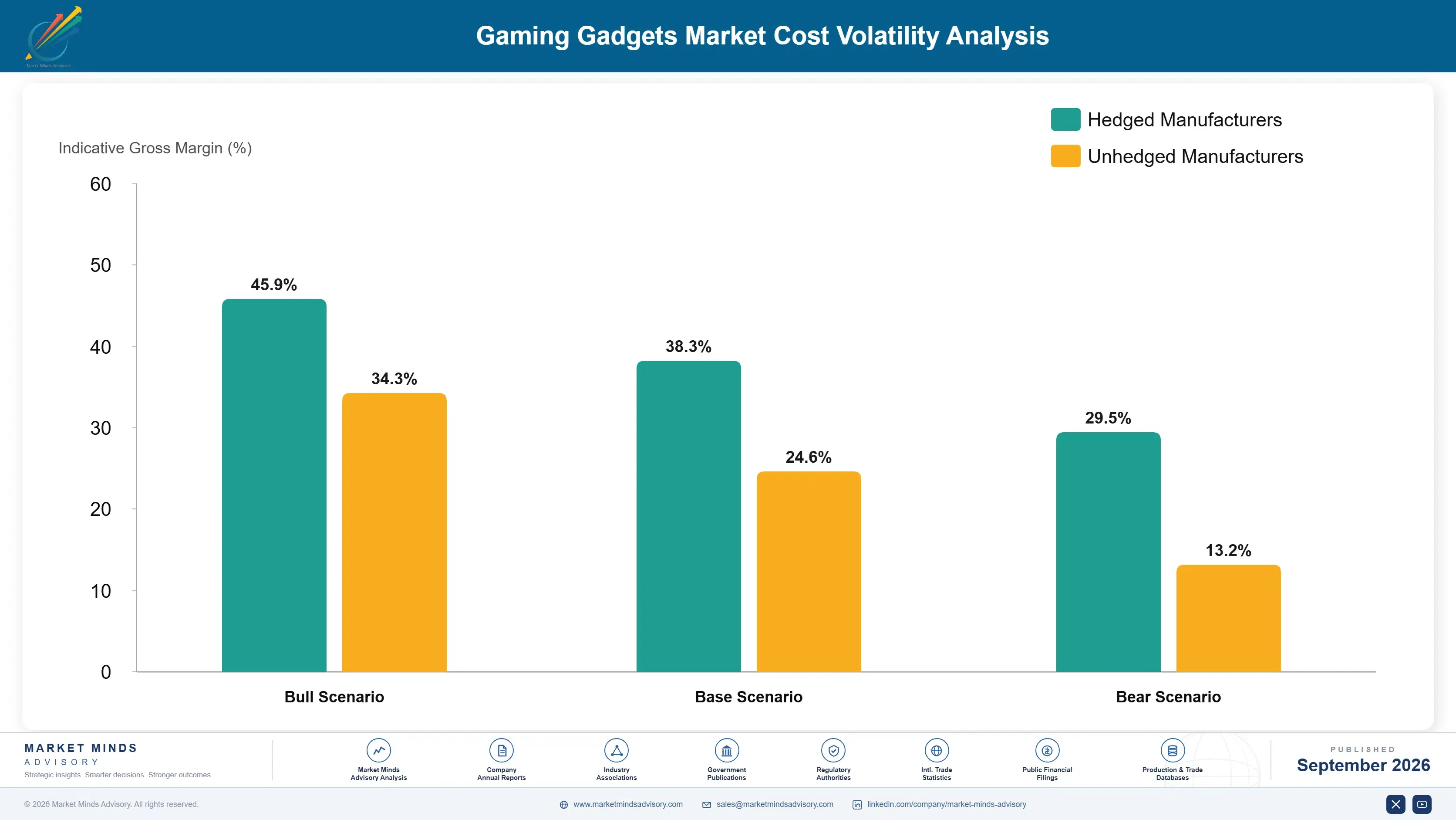 global-gaming-gadgets-market-cost-volatility-analysis-1790021928542