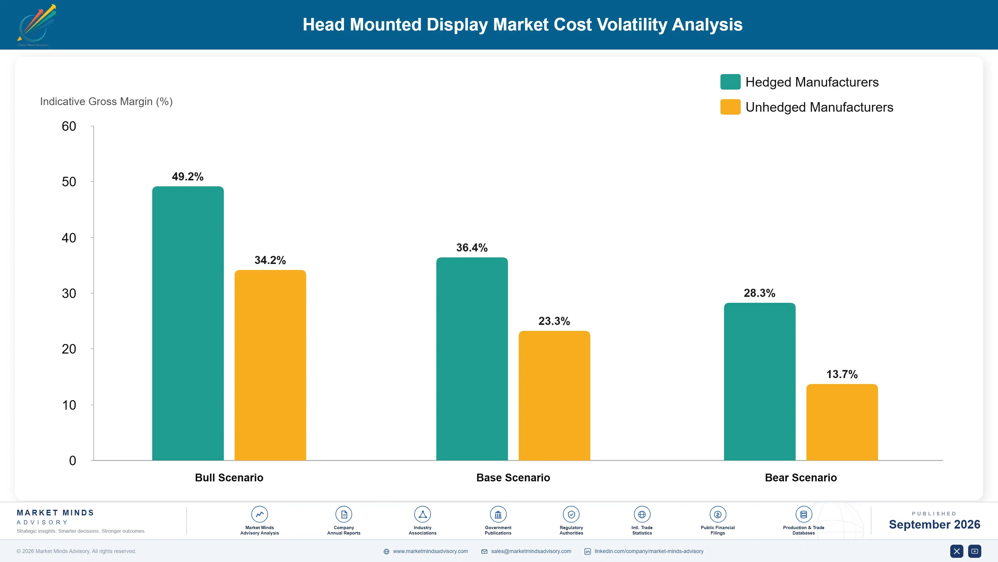 global-head-mounted-display-market-cost-volatility-analysis-1788420639215