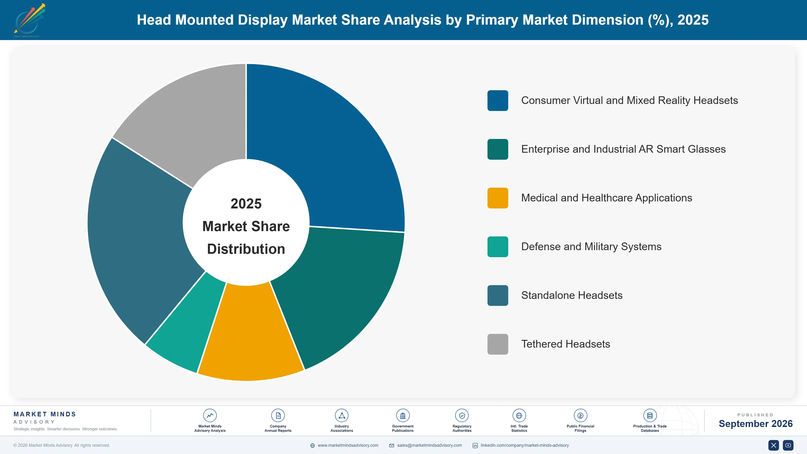 global-head-mounted-display-market-market-share-analysis-1788420637970