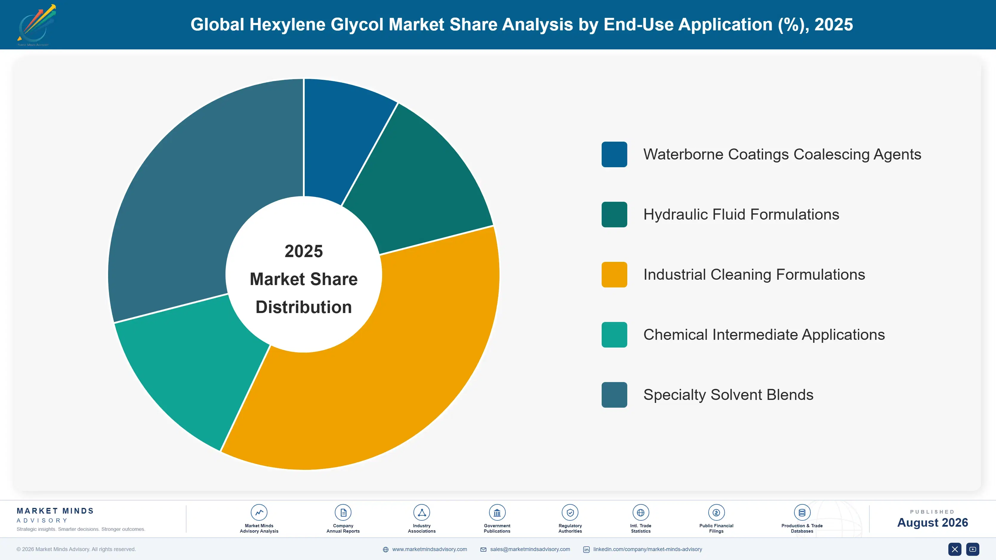 global-hexylene-glycol-market-trends-market-share-analysis-1787552384688