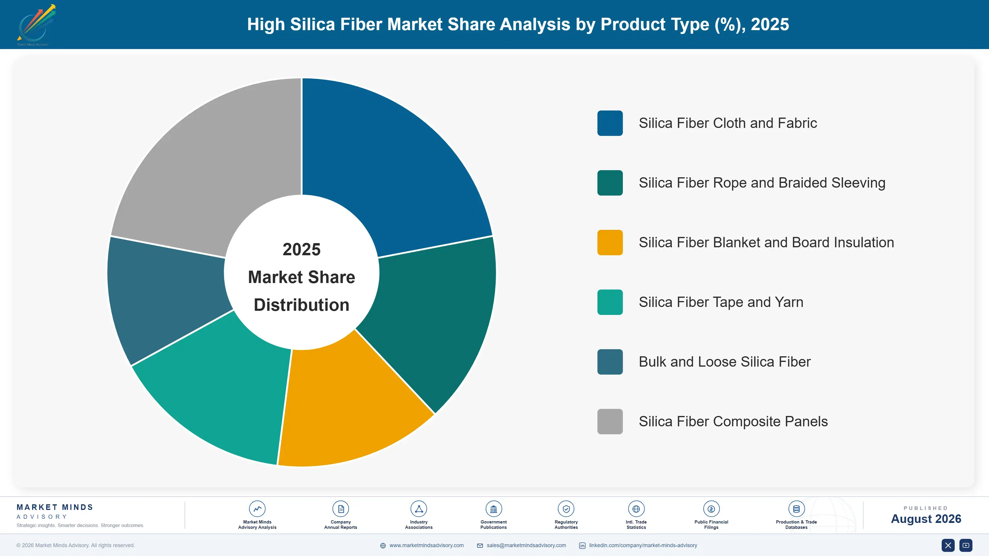 global-high-silica-fiber-market-trends-market-share-analysis-1787550937155
