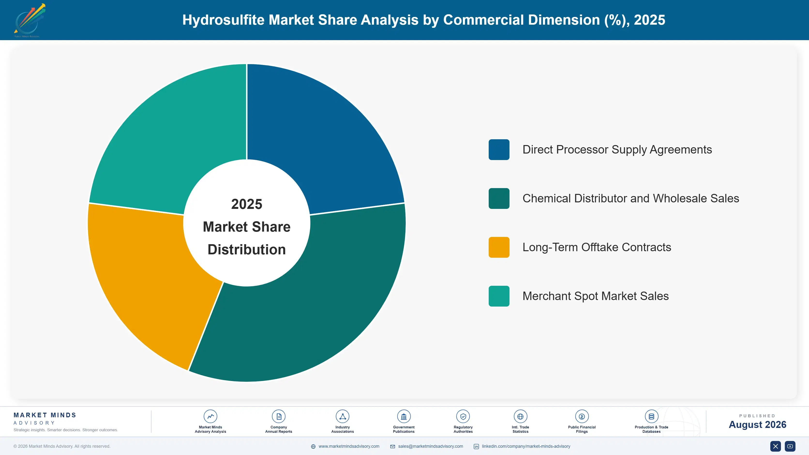 global-hydrosulfite-market-trends-market-share-analysis-1787310610039