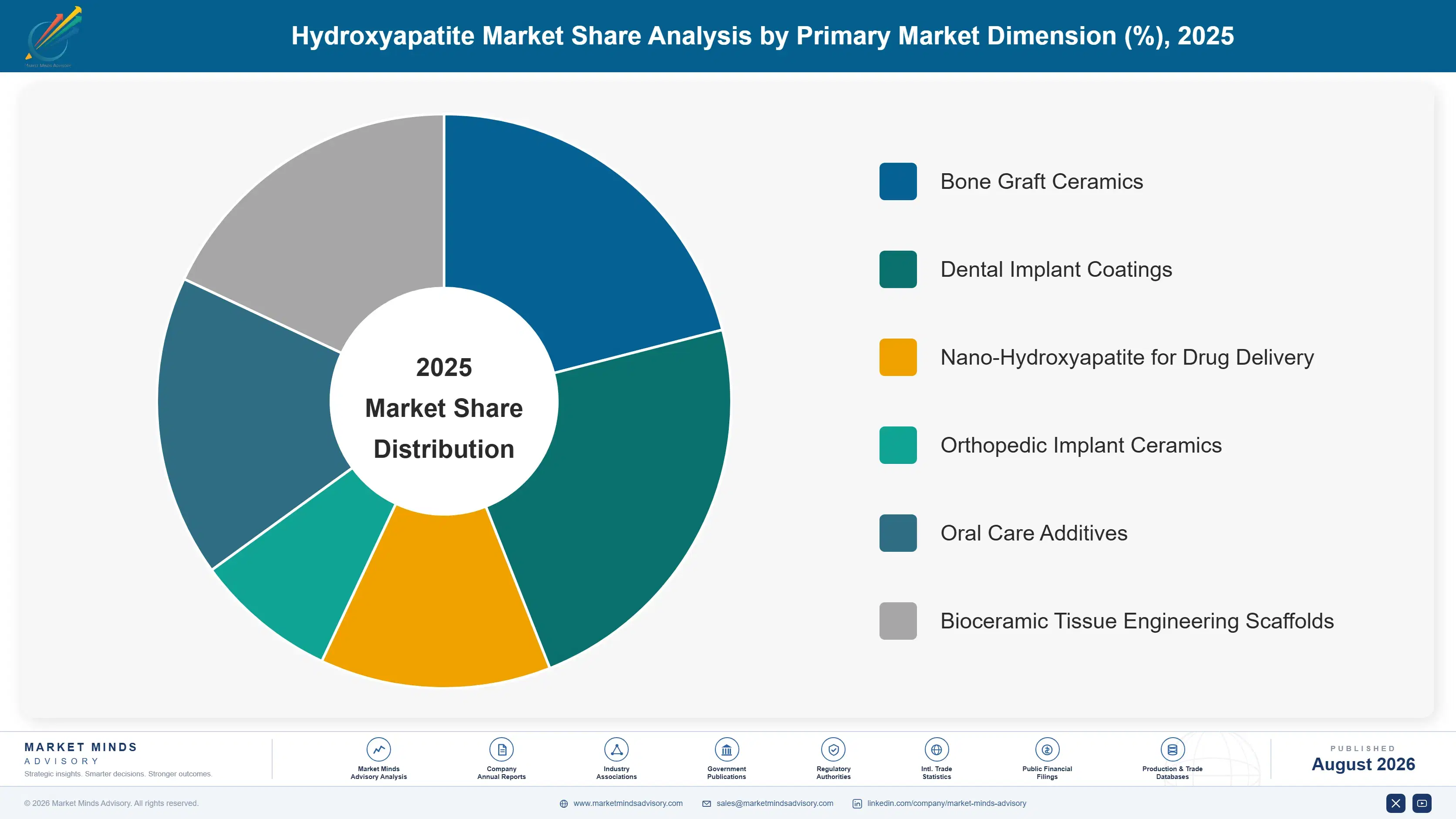 global-hydroxyapatite-market-trends-market-share-analysis-1787550537709