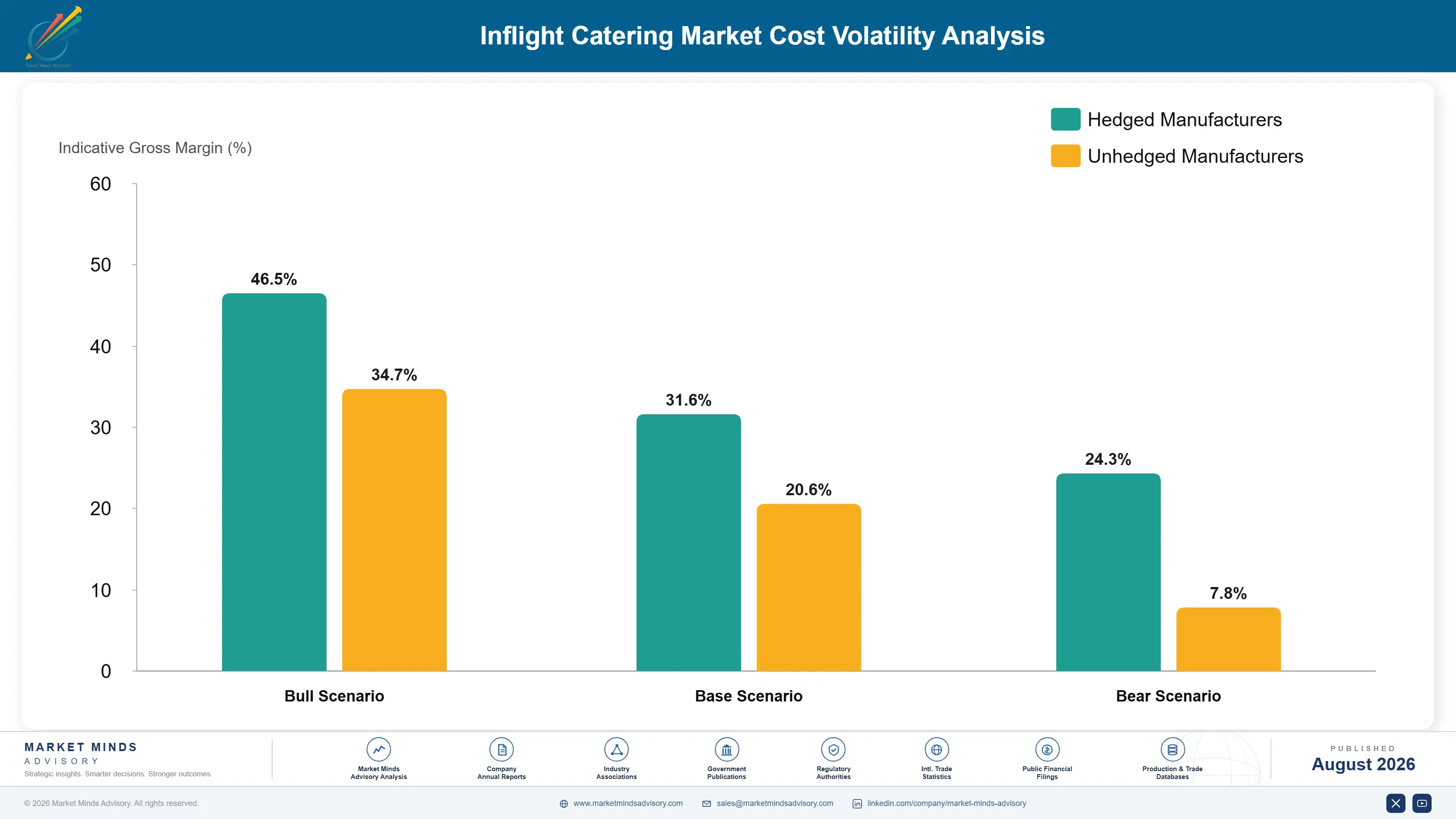global-inflight-catering-market-cost-volatility-analysis-1787983475382