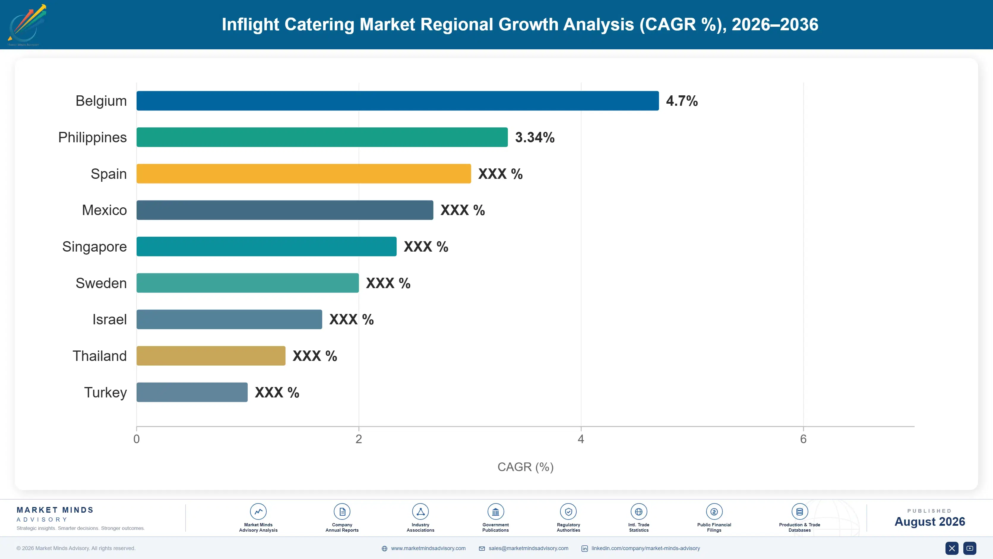 global-inflight-catering-market-country-cagr-analysis-1787983474672