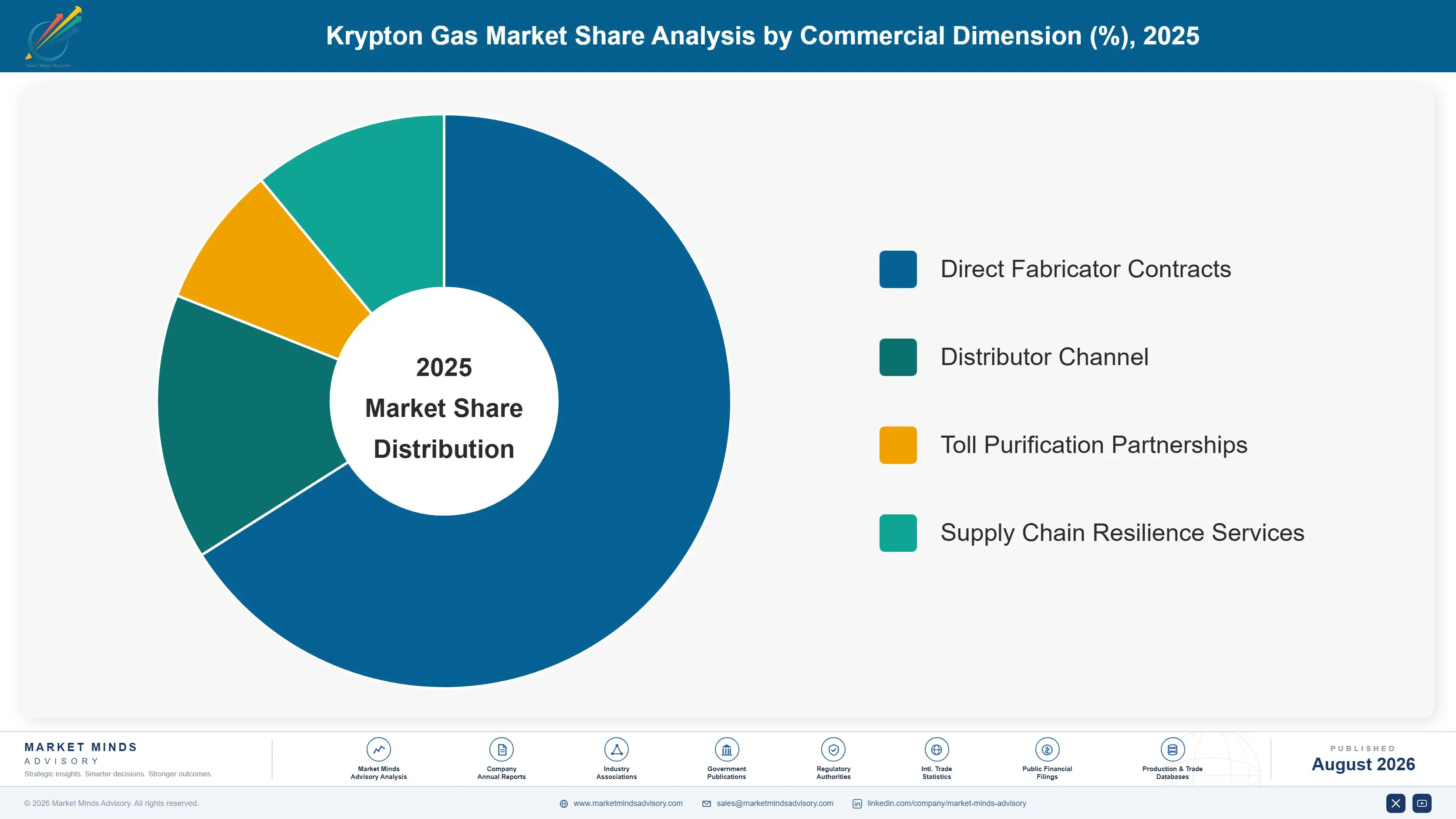 global-krypton-gas-market-trends-market-share-analysis-1787554178748