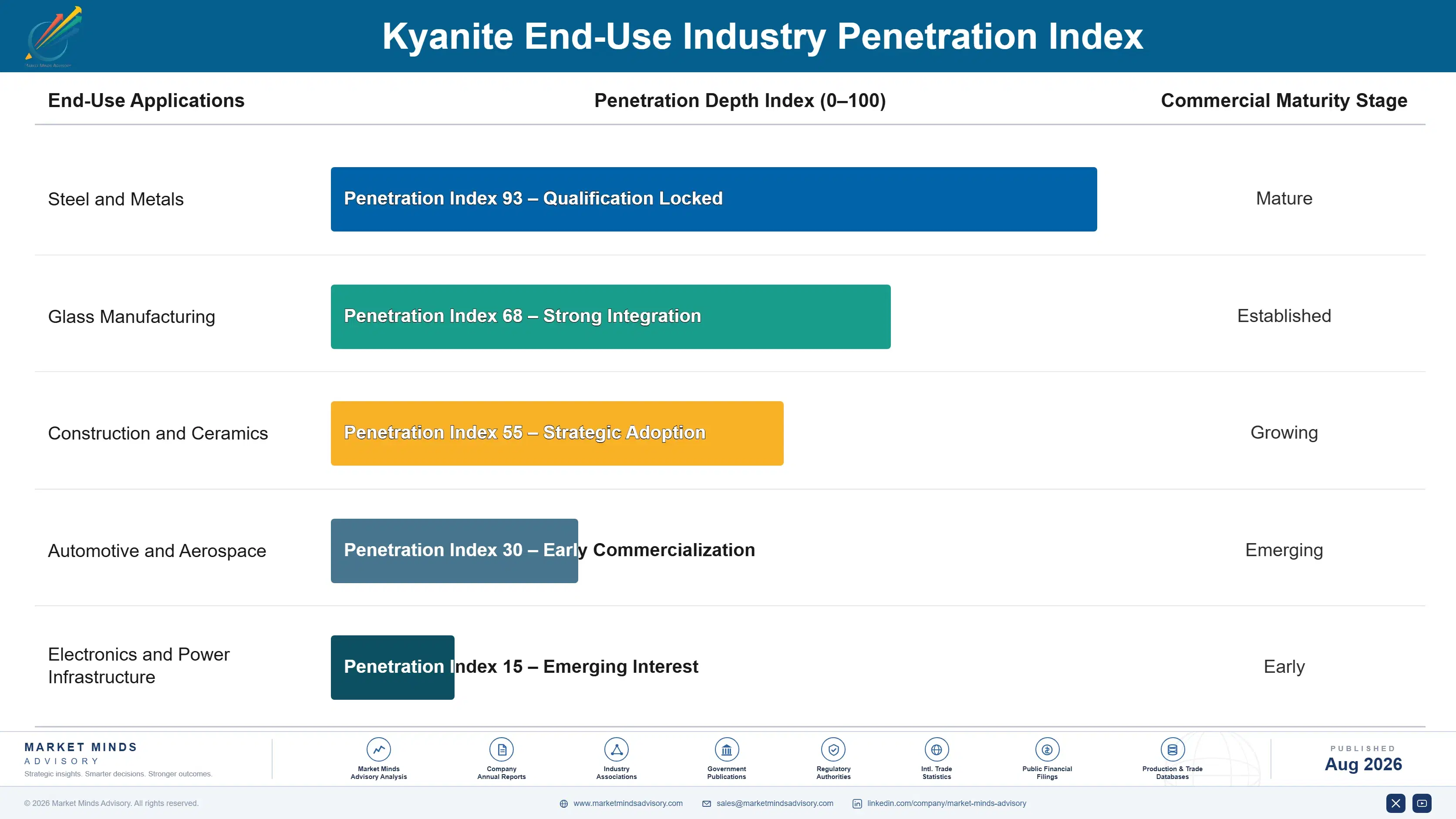 global-kyanite-market-trends-end-use-penetration-index-1787552945776