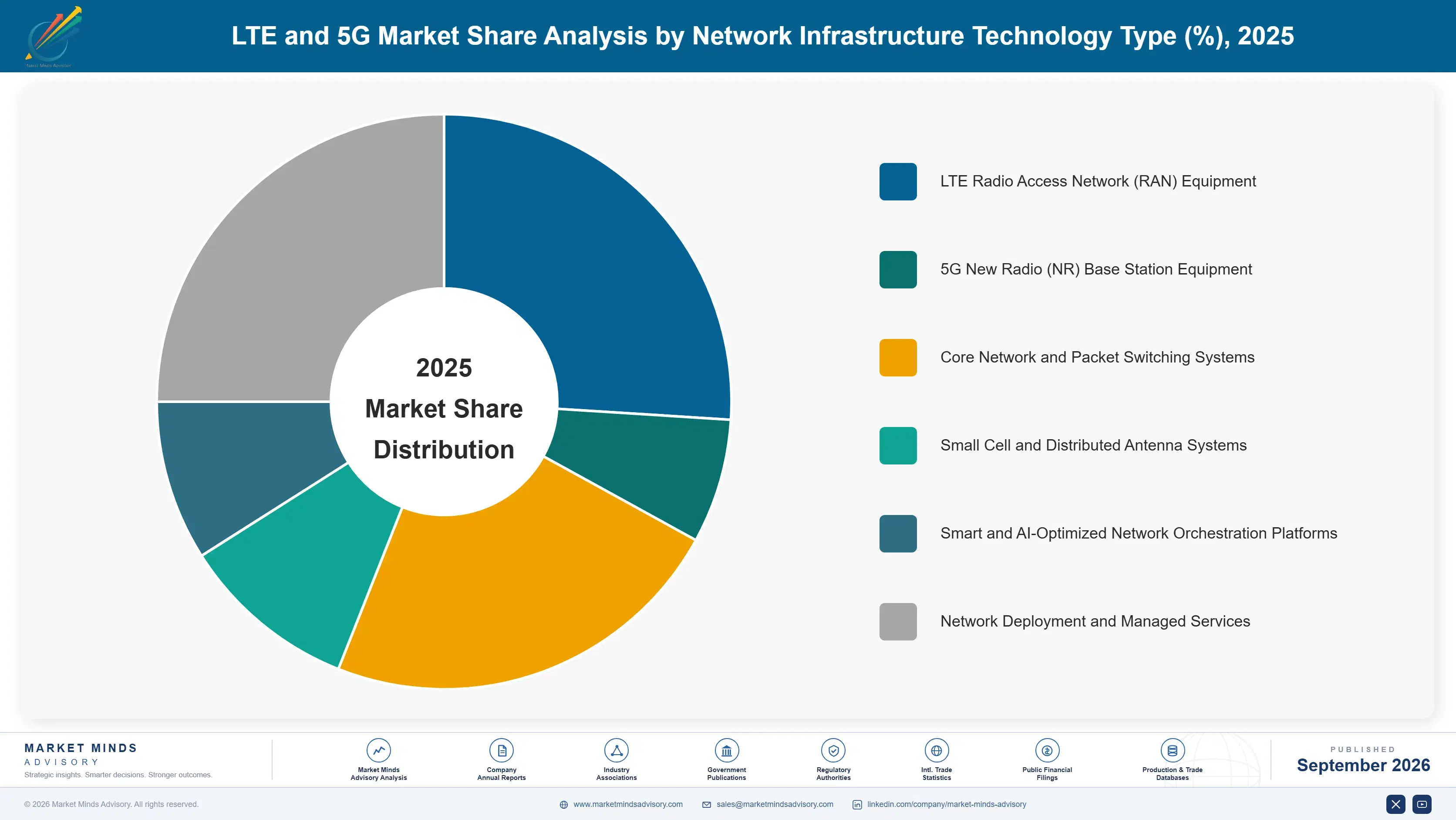 global-lte-5g-market-market-share-analysis-1788420176175