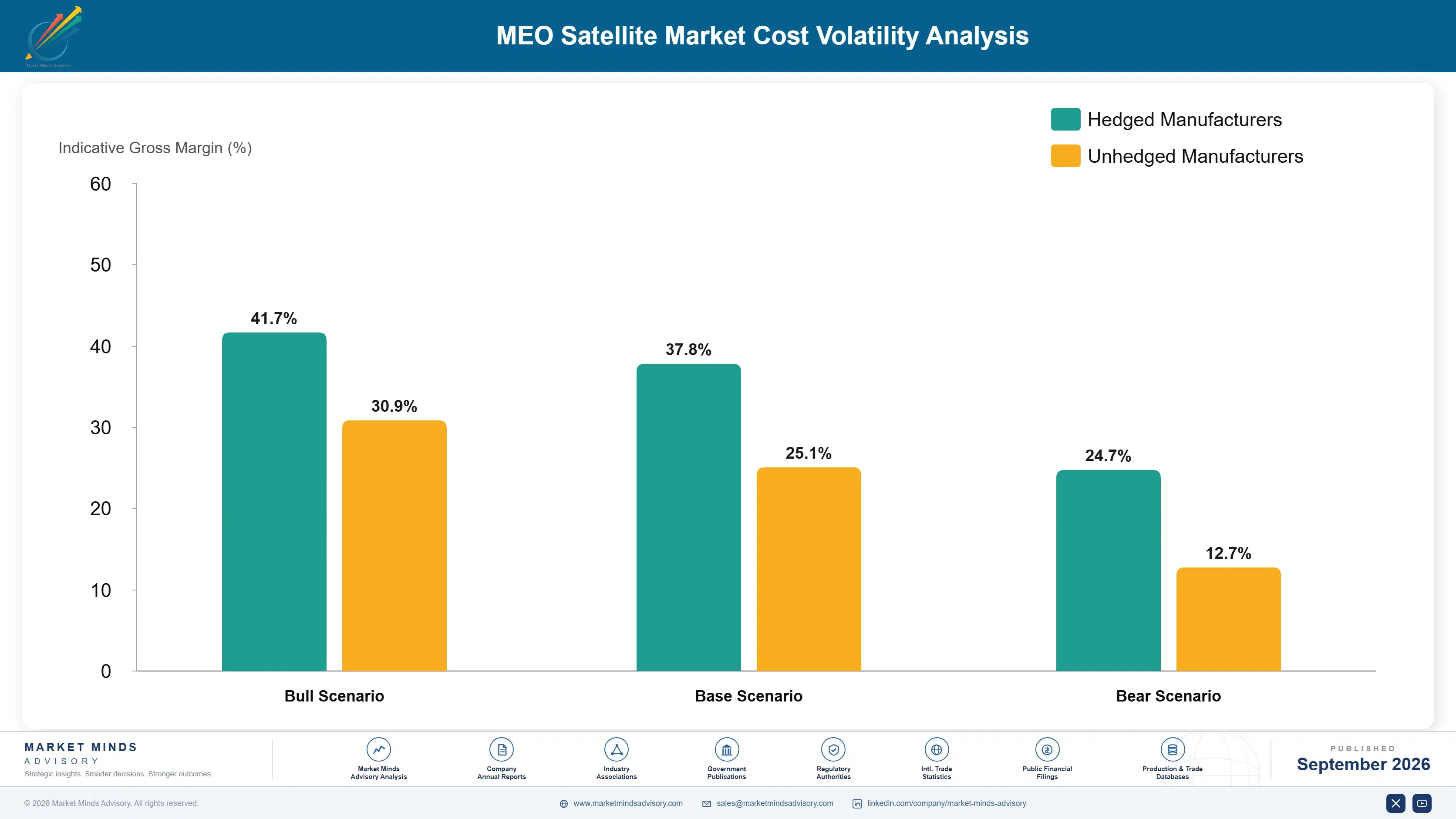 global-meo-satellite-market-cost-volatility-analysis-1790026255524