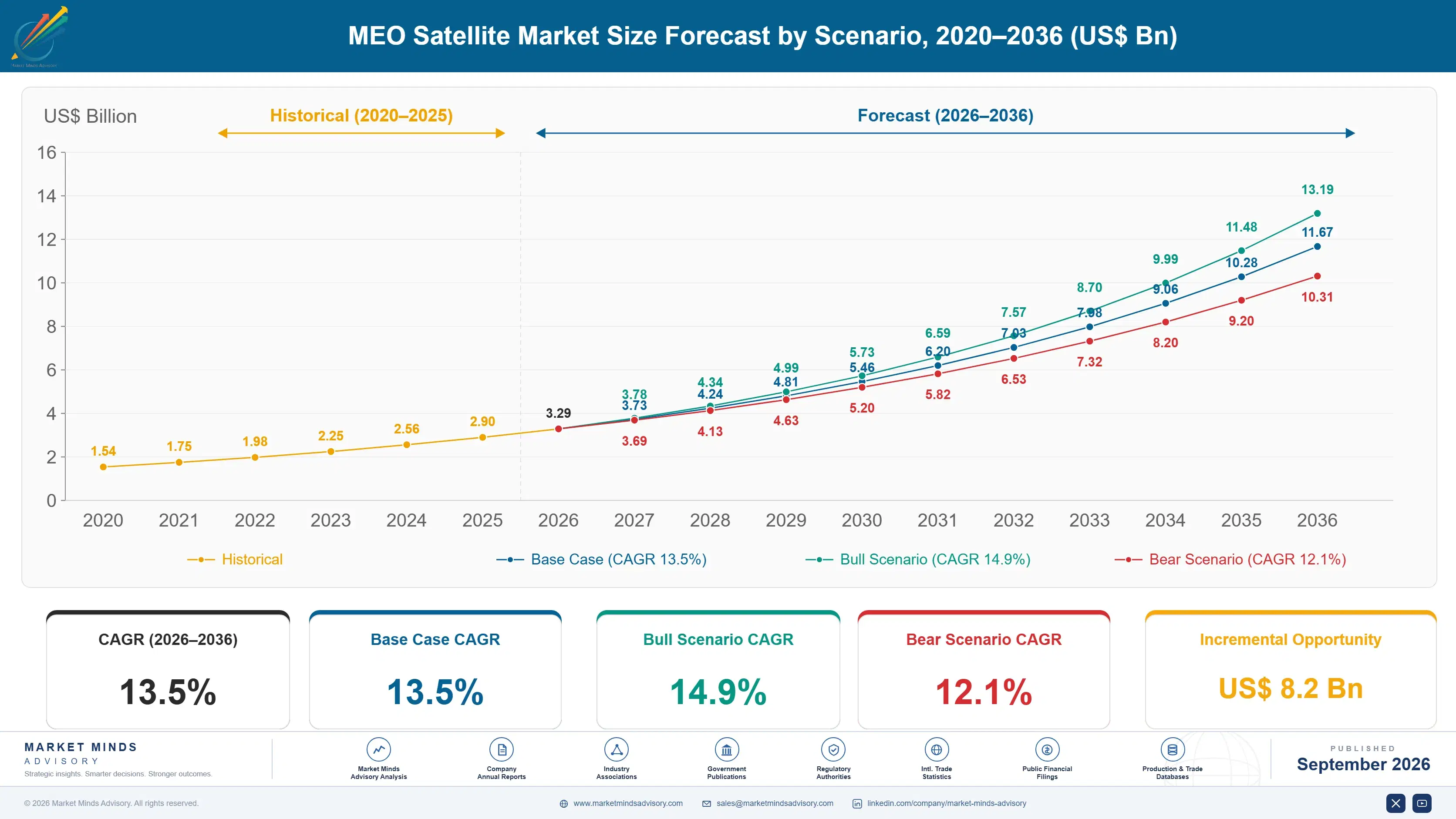global-meo-satellite-market-size-forecast-scenario-1790026253730