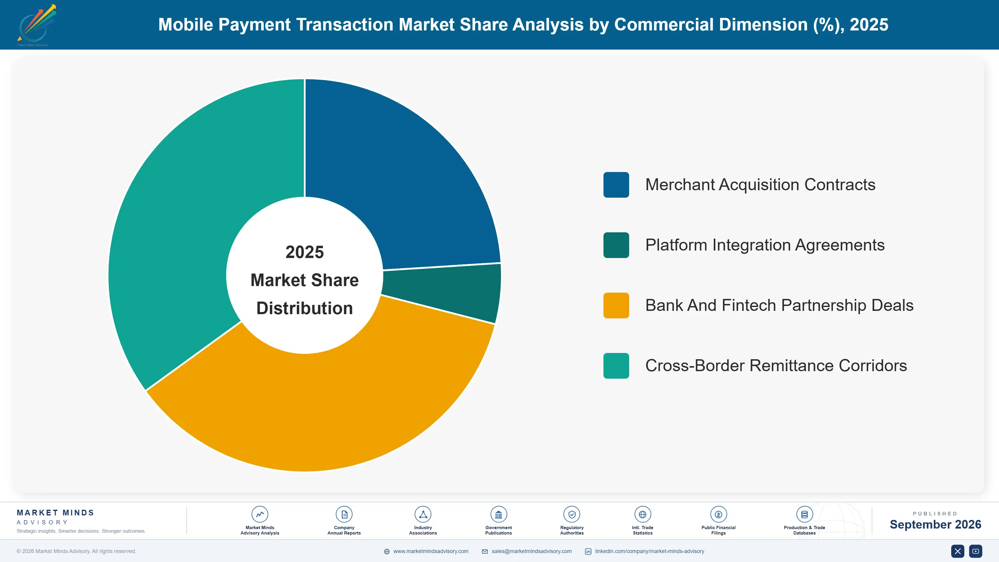 global-mobile-payment-transaction-market-market-share-analysis-1788420025369