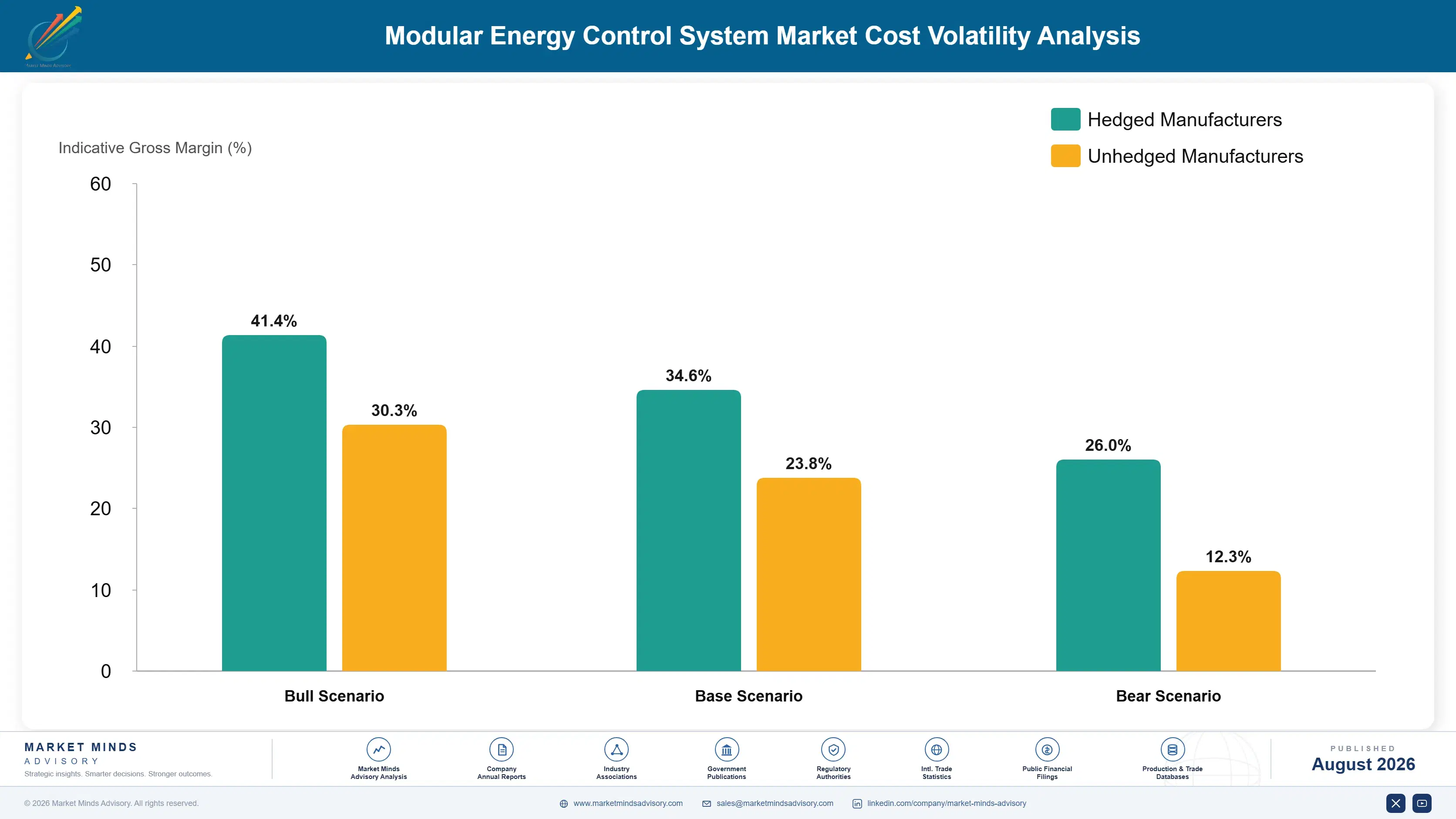 global-modular-energy-control-system-market-cost-volatility-analysis-1787552547791