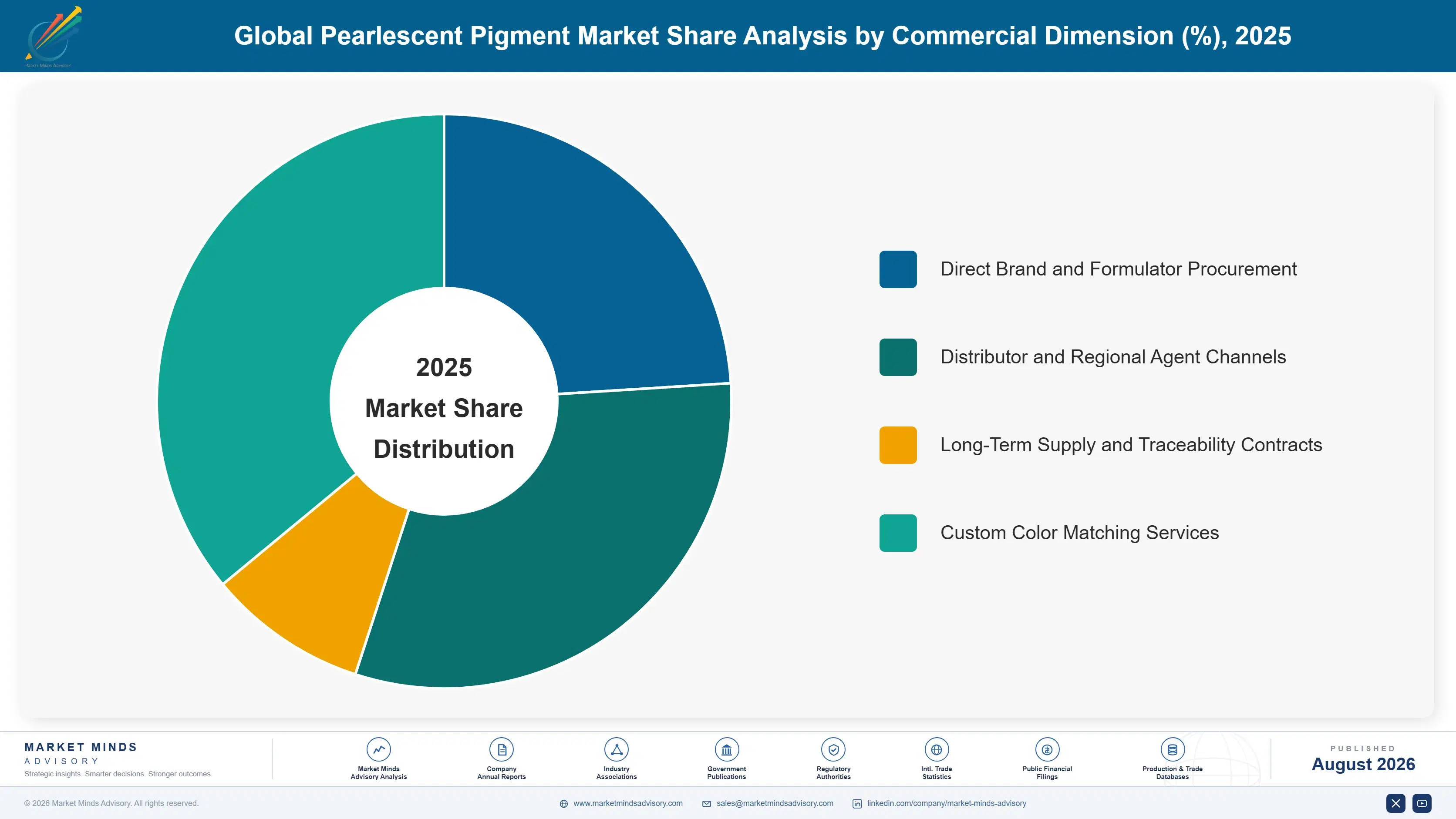 global-pearlescent-pigment-market-trend-market-share-analysis-1787553632800