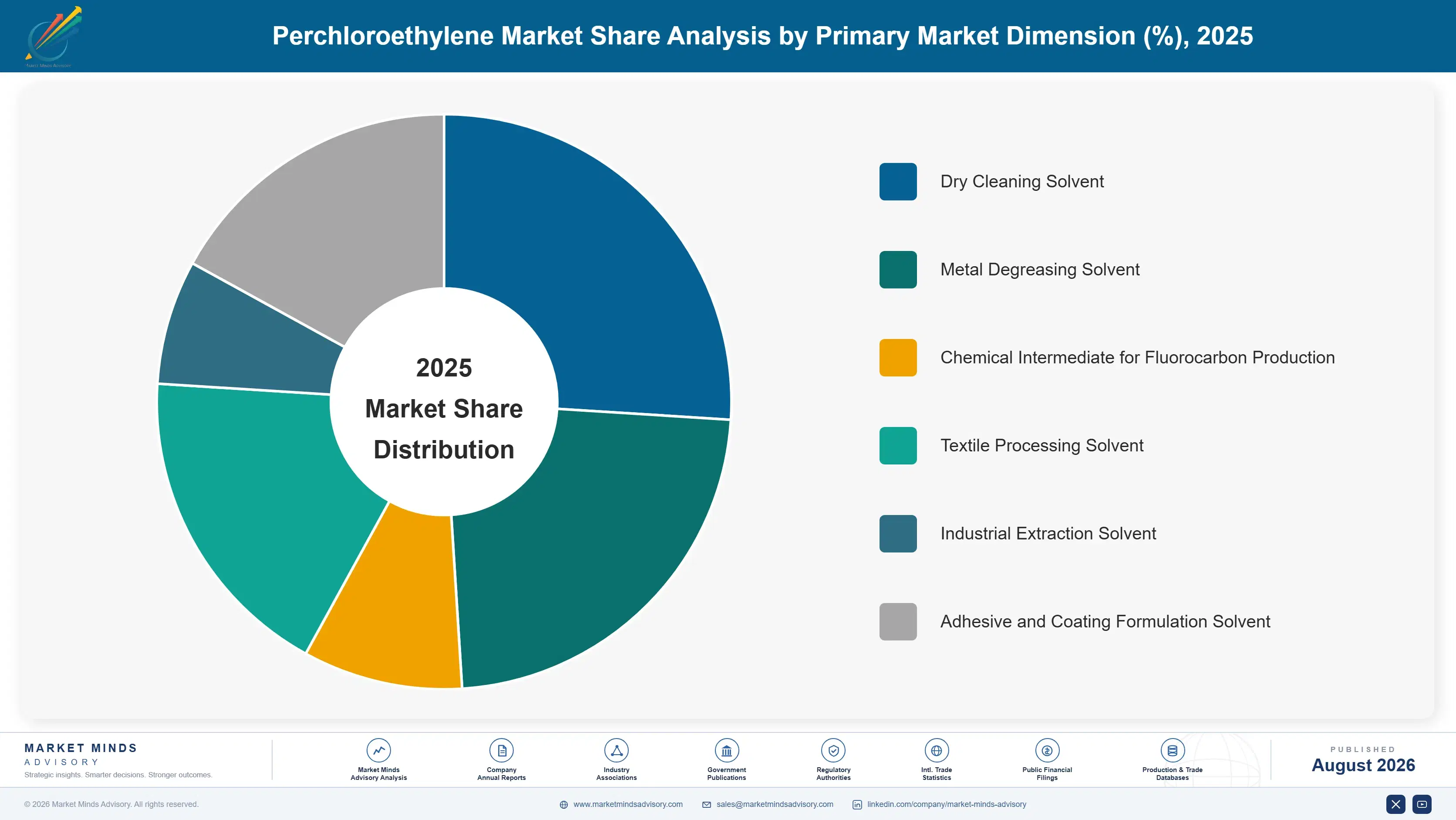 global-perchloroethylene-market-trend-market-share-analysis-1787552697826