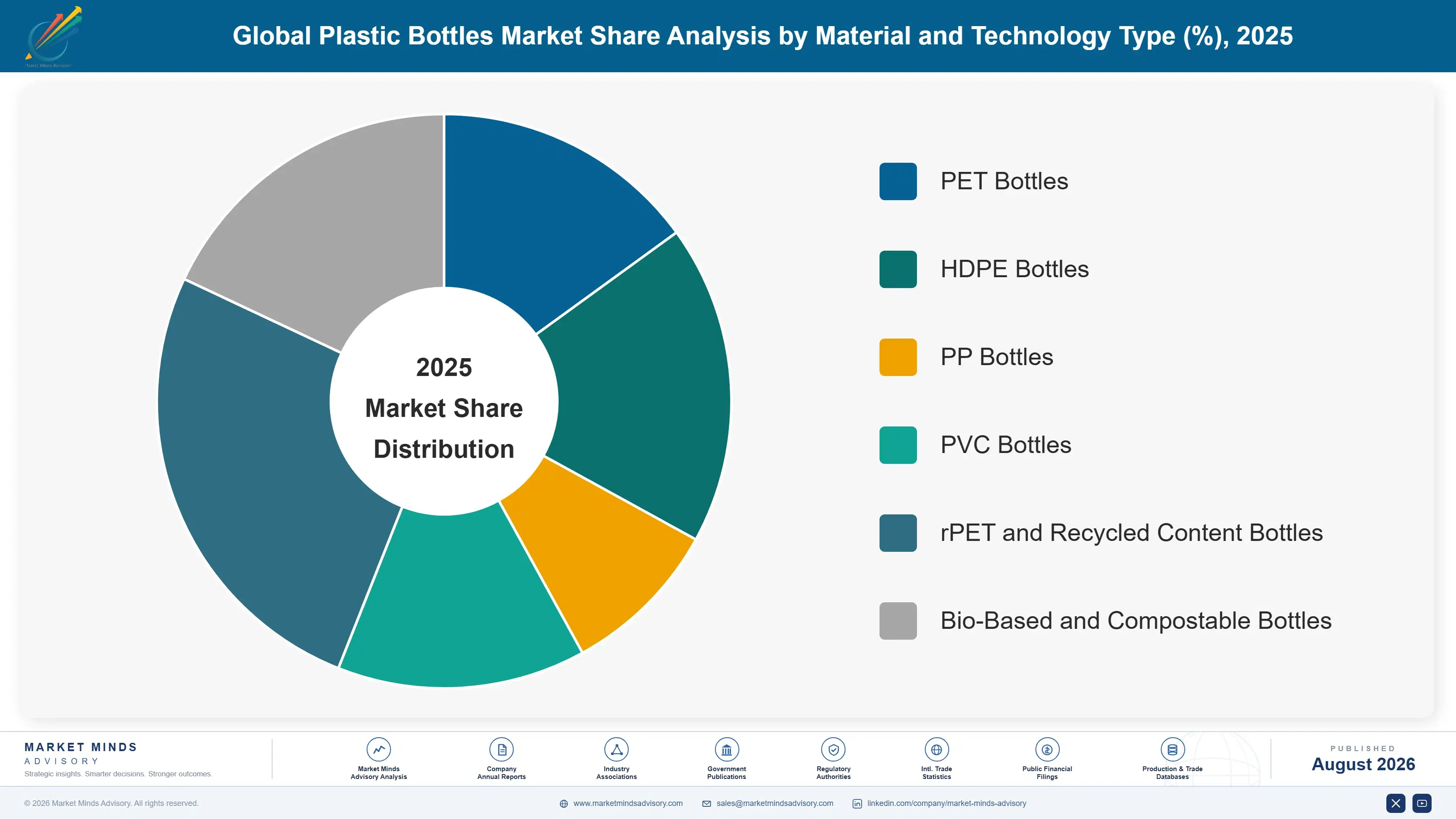 global-plastic-bottles-market-2025-2035-market-share-analysis-1787552716405