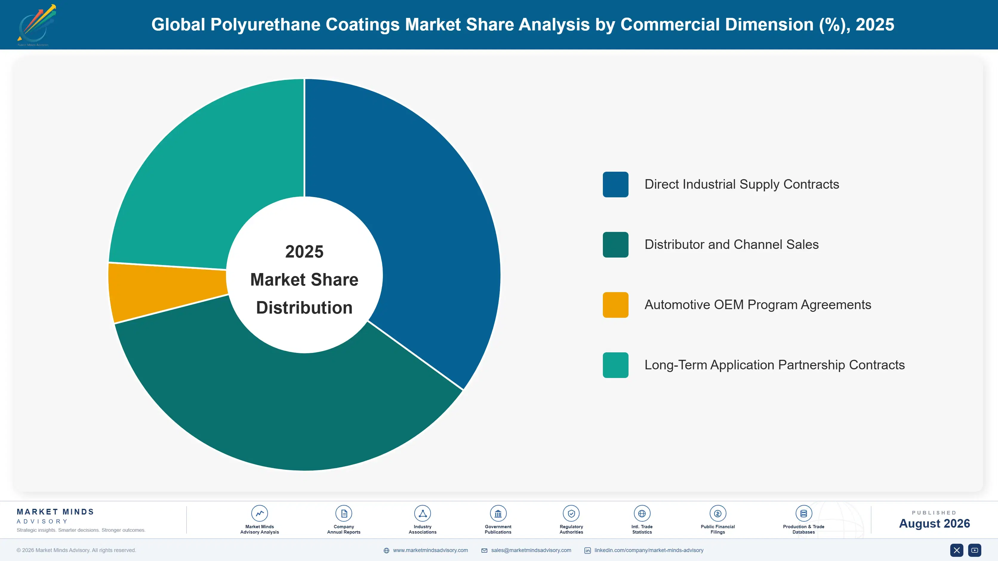 global-polyurethane-coatings-market-trends-market-share-analysis-1787553890213