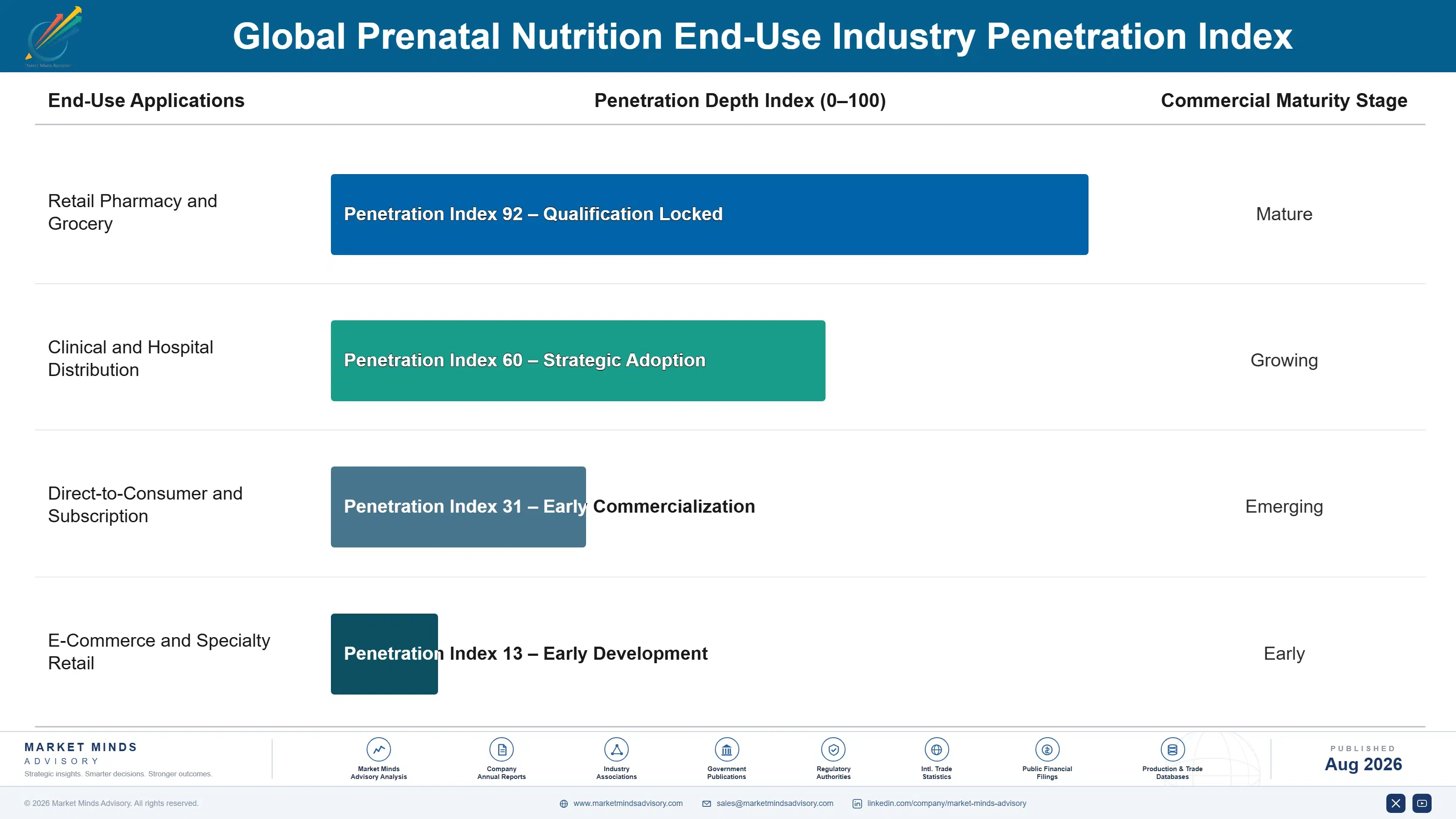 global-prenatal-nutrition-market-end-use-penetration-index-1787321827221